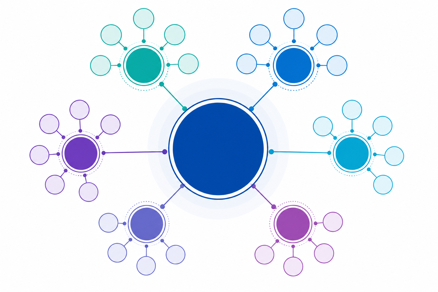 Diagram: A simple diagram showing keyword clustering — a central topic bubble connected to related keyword bubbles, illustrating how one blog post can cover a cluster of related search terms for SEO Best Practices for AI-Generated Blog Posts in 2024
