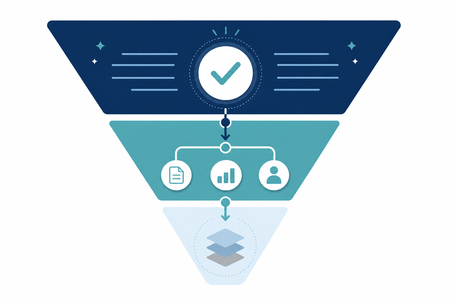 Diagram: A diagram showing the inverted pyramid structure for blog content, with 'Key Answer' at the top followed by 'Supporting Details' and 'Background Context' below, in a clean editorial style for SEO Best Practices for AI-Generated Blog Posts That Rank
