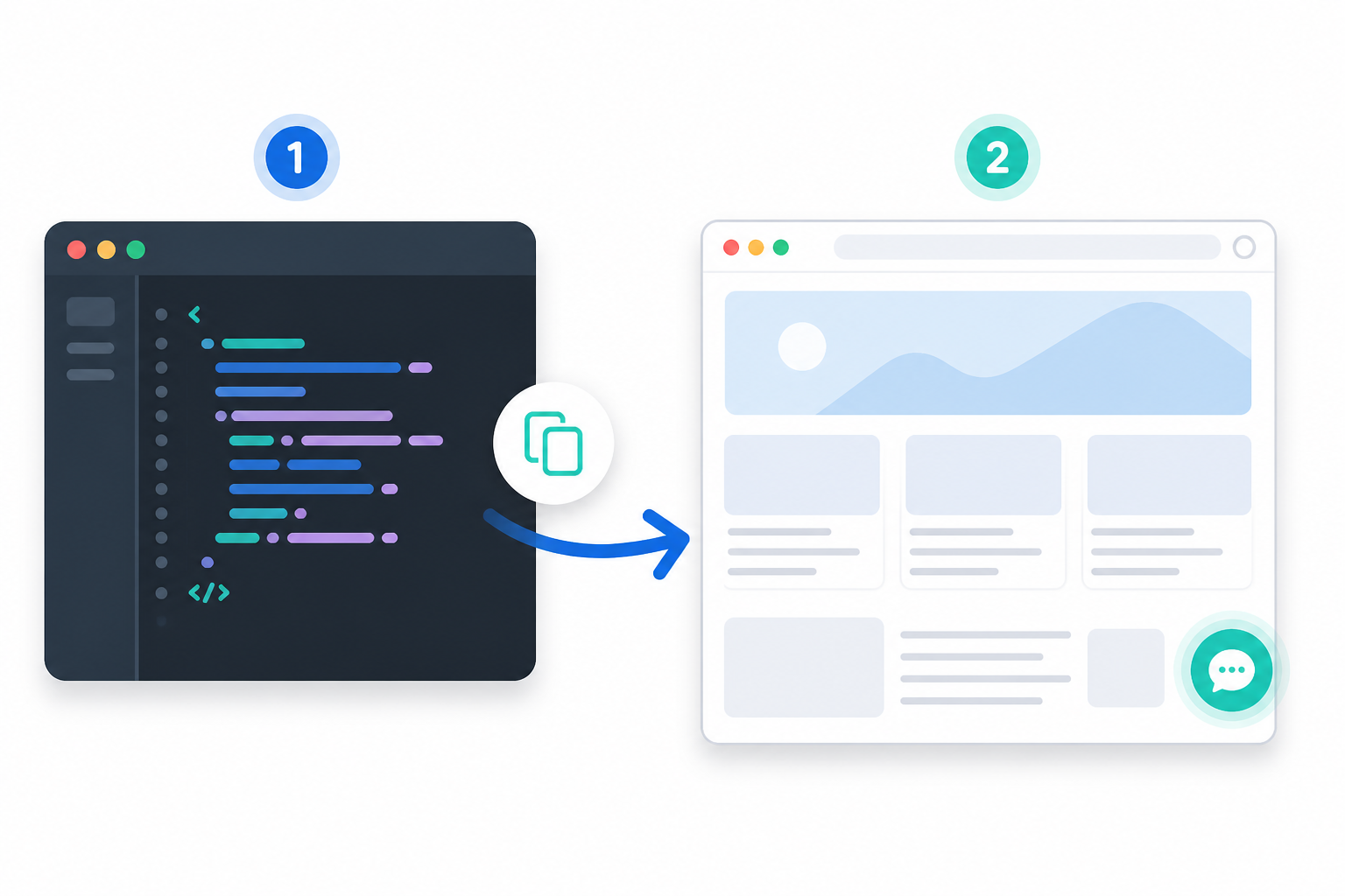 Diagram: Simple diagram showing a short code snippet being copied and pasted into a website's HTML, with an arrow pointing from the code editor to a live webpage where the chat bubble appears for Set Up a Live Chat Widget in Under 5 Minutes (No Code)