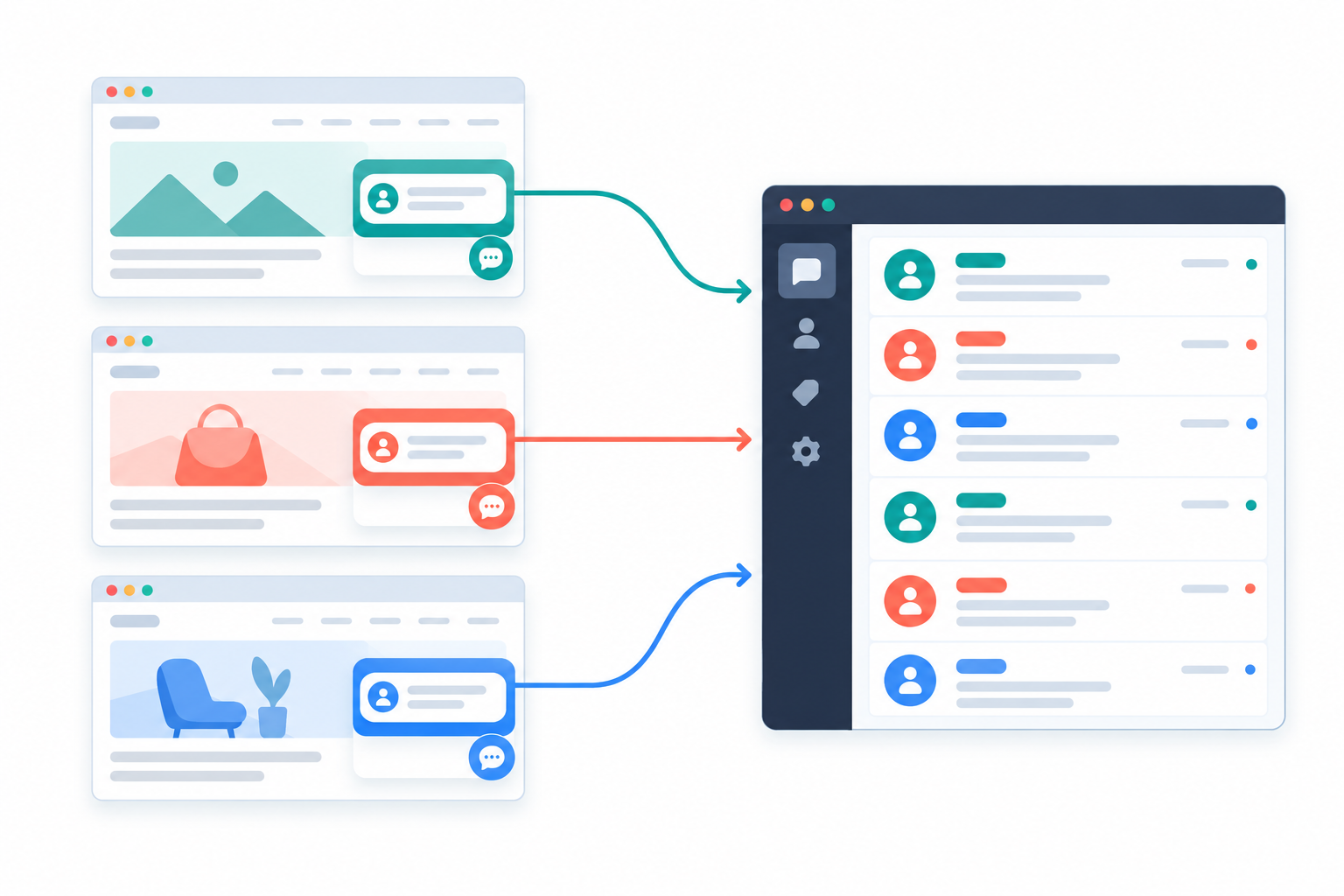 Diagram: A diagram showing three websites for three different brands, each with its own branded live chat widget in a different colour, all arrows pointing to one shared inbox with brand tags for Setting Up a Unified Inbox Across Multiple Brands