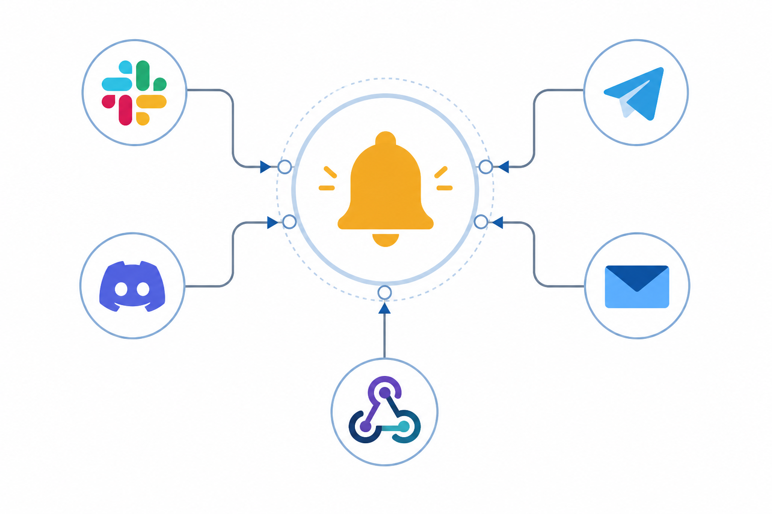 Illustration: Icons of Slack, Discord, Telegram, email, and webhook logos connected by lines into a central alert bell icon for Setting Up Website Monitoring in Under 5 Minutes: A Founder's Guide