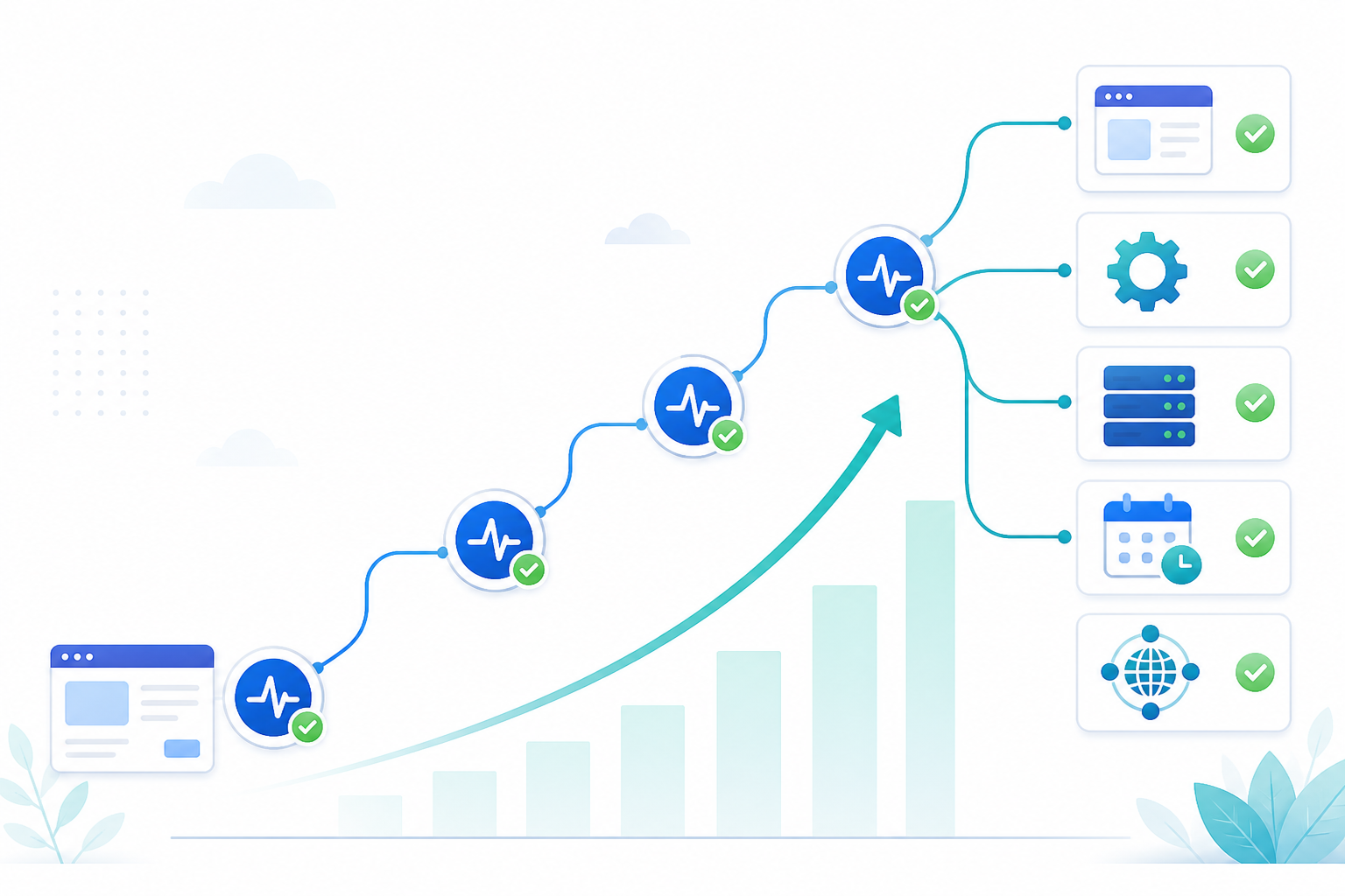 Chart: A growth chart illustration showing a small business scaling from one website monitor to multiple monitors covering APIs, servers, cron jobs, and DNS for Setting Up Website Monitoring in Under 5 Minutes: A Founder's Guide