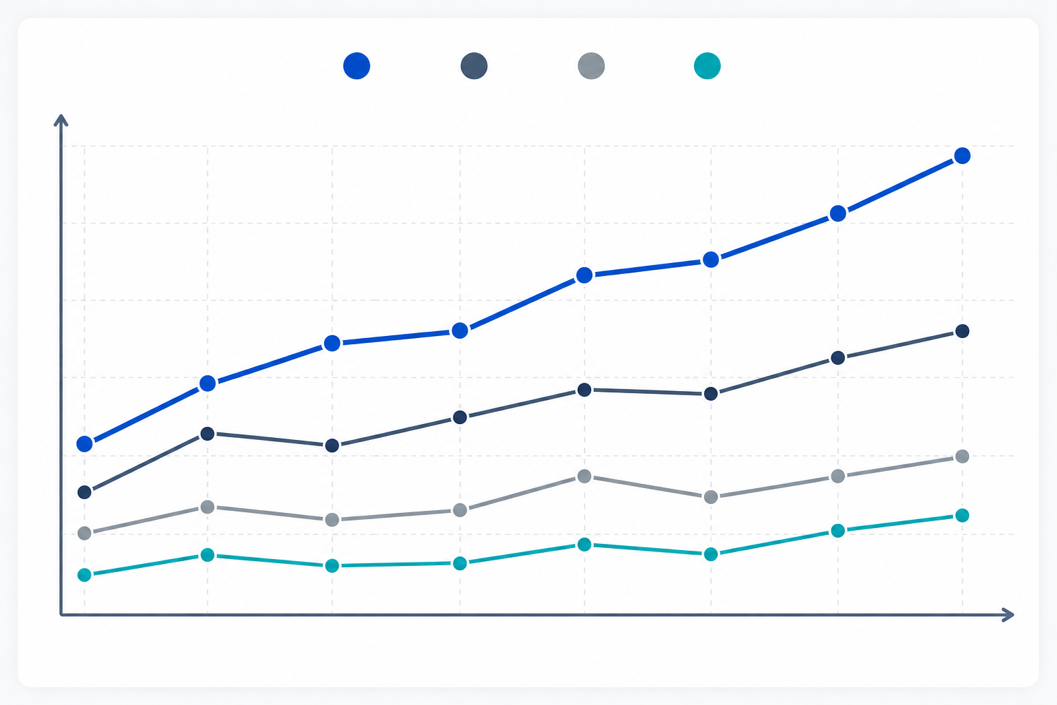 Chart: A line chart showing AI share of voice trends over 8 weeks for a brand versus three competitors, with distinct colored lines and a legend, professional analytics dashboard style in blue and grey tones. Alt text: Eight-week line chart comparing AI share of voice trends for one brand against three named competitors across tracked platforms. for Share of Voice in the AI Era: A New Metric for Marketers