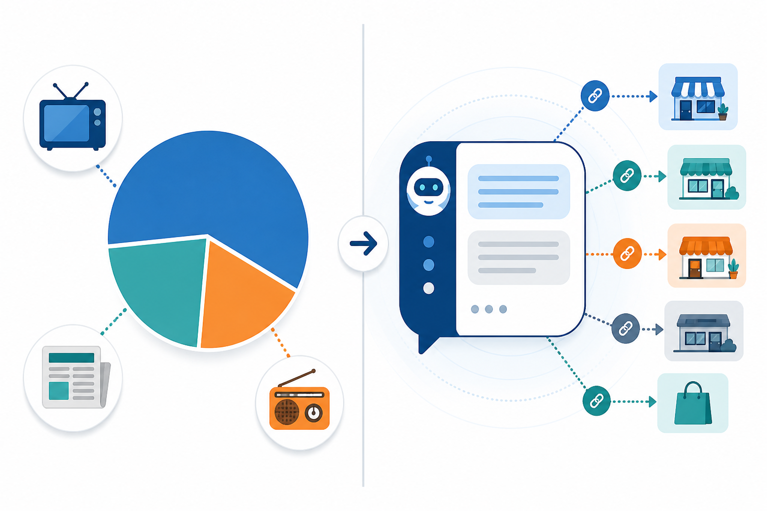 Chart: A side-by-side comparison graphic: left side shows a traditional media share-of-voice pie chart with TV/print/radio icons, right side shows an AI chat bubble with citation markers pointing to different brand names, minimalist flat design for Share of Voice in the AI Era: A New Metric for Marketers
