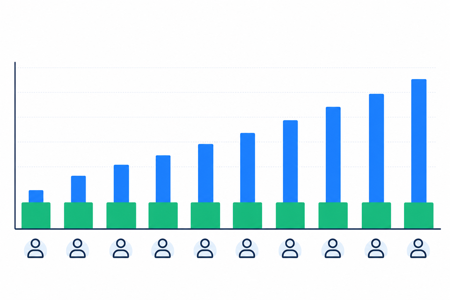 Chart: A simple bar chart comparing monthly cost growth of per-seat helpdesk pricing versus flat-rate pricing as team size increases from 1 to 10 agents for Shared Inbox vs. Multiple Support Tools: Why Consolidation Wins
