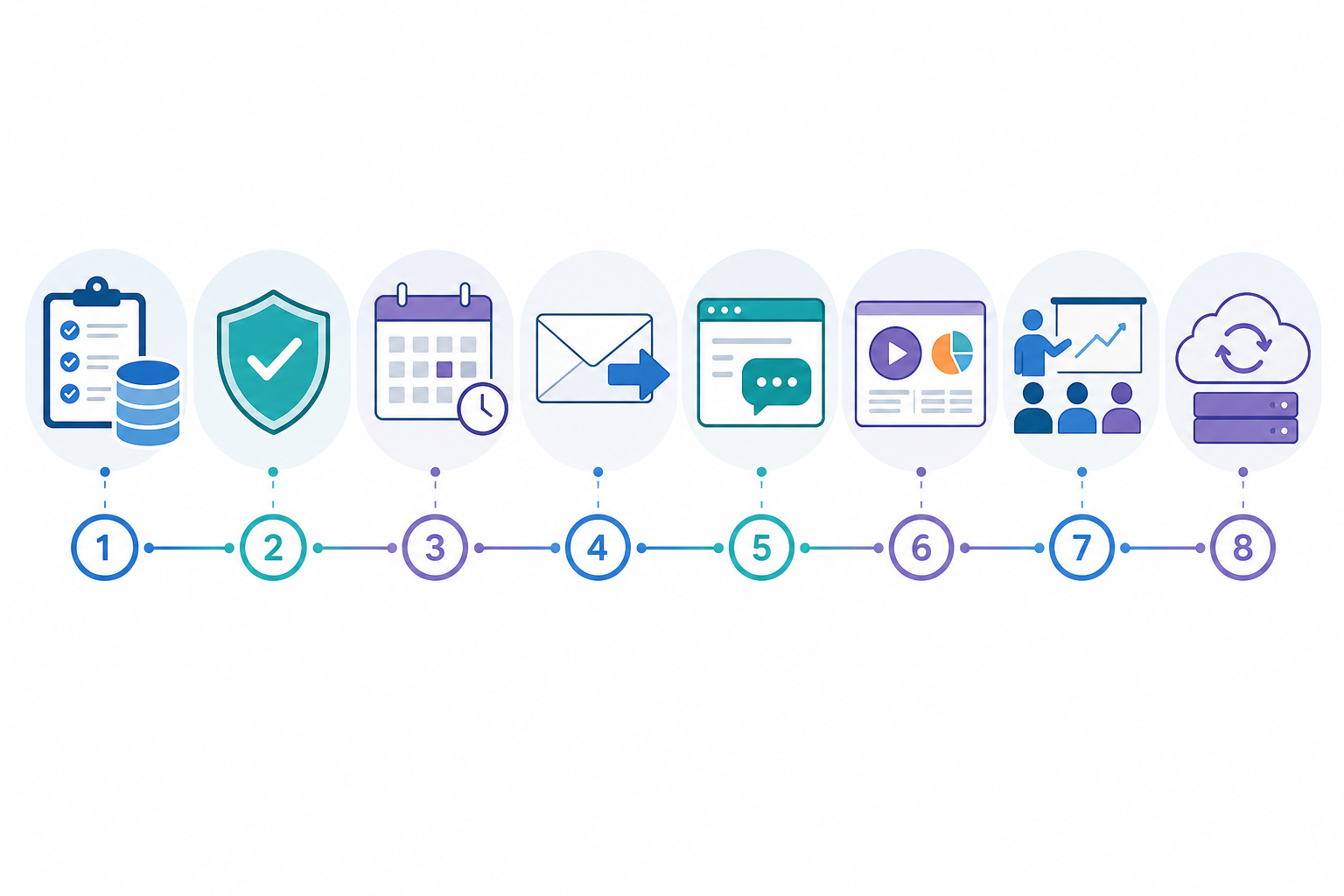 Infographic: A step-by-step infographic showing 6-8 icons representing the migration process: audit data, check data handling, set cutover date, forward emails, install widget, start trial, train team, keep rollback access for Shared Inbox vs. Multiple Support Tools: Why Consolidation Wins