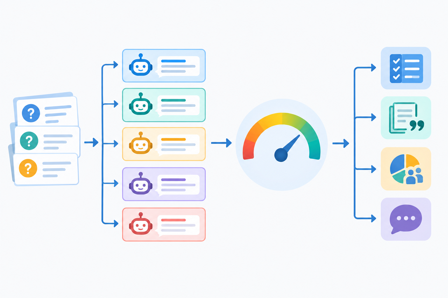 Diagram: Diagram of a monitoring workflow: customer questions run daily against ChatGPT, Claude, Gemini, Copilot and Perplexity, feeding into a 0-100 visibility score with labelled components for query coverage, citations, share of voice and soft mentions for Simple Ways Small Businesses Can Improve AI Recommendations