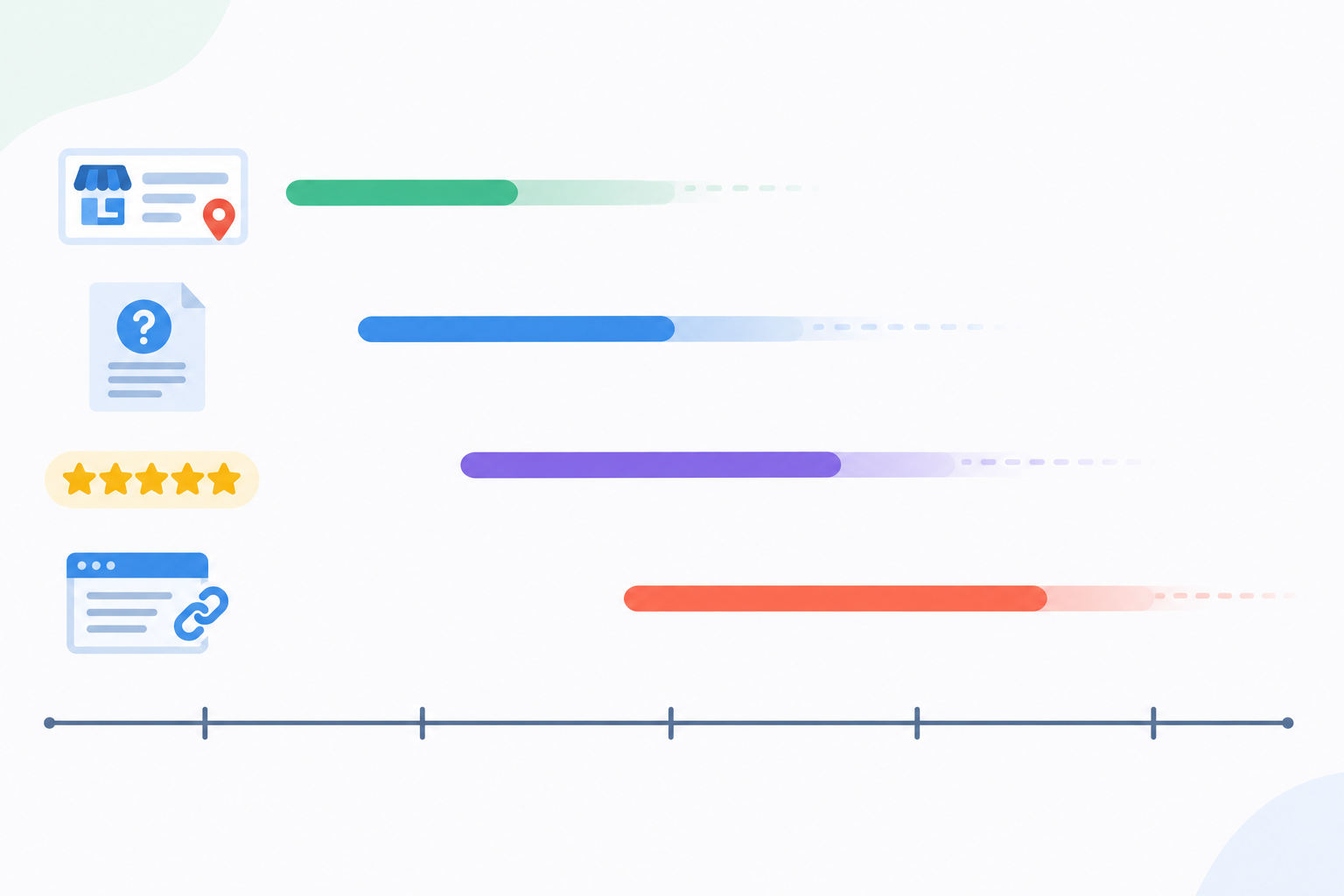 Chart: Horizontal timeline chart showing typical time-to-impact ranges for fixing listings, publishing FAQ content, growing reviews and earning third-party mentions across a 90-day window, with a note that results vary by AI engine for Simple Ways Small Businesses Can Improve AI Recommendations