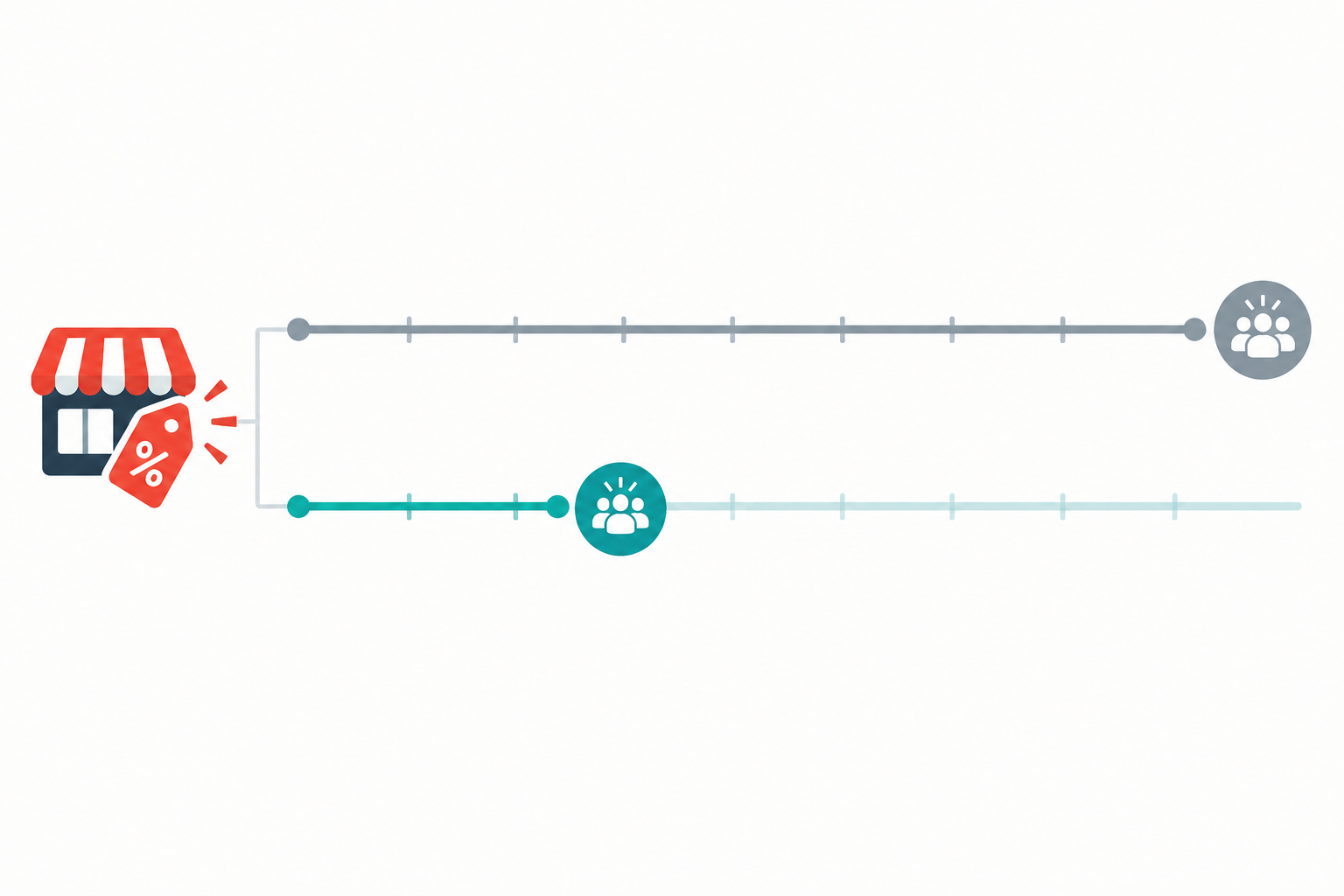 Chart: Horizontal response-time chart comparing a 'slow response' (found out after 3 days) versus a 'rapid response' (action within 2 to 24 hours) across a 72-hour flash sale window, marking when each team acts. for Spotting a Competitor's Flash Sale Before It Hurts Sales