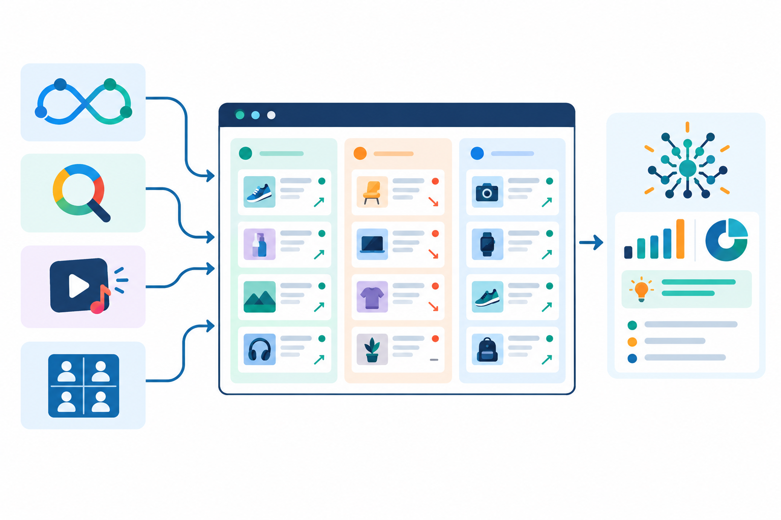 Diagram: Diagram showing Meta, Google Ads, TikTok and LinkedIn feeding into a single weekly competitor ad dashboard with 'New', 'Stopped' and 'Scaling' columns, followed by an AI strategic summary box. for Spotting a Competitor's Flash Sale Before It Hurts Sales