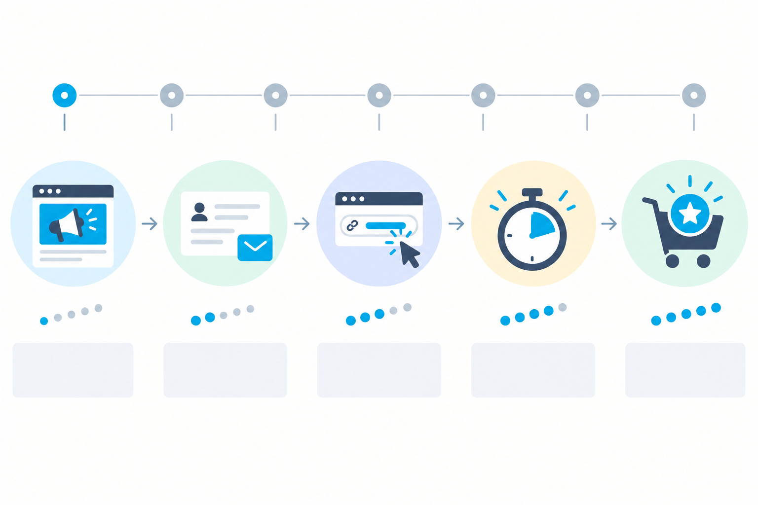 Infographic: Timeline infographic showing the typical lead-up to a flash sale across 7 days: teaser creatives, list-building ads, new landing page URL, countdown creative, sale live. Each stage has a small icon and a 'signal strength' indicator. Clean, minimal design. for Spotting a Competitor's Flash Sale Before It Hurts Sales