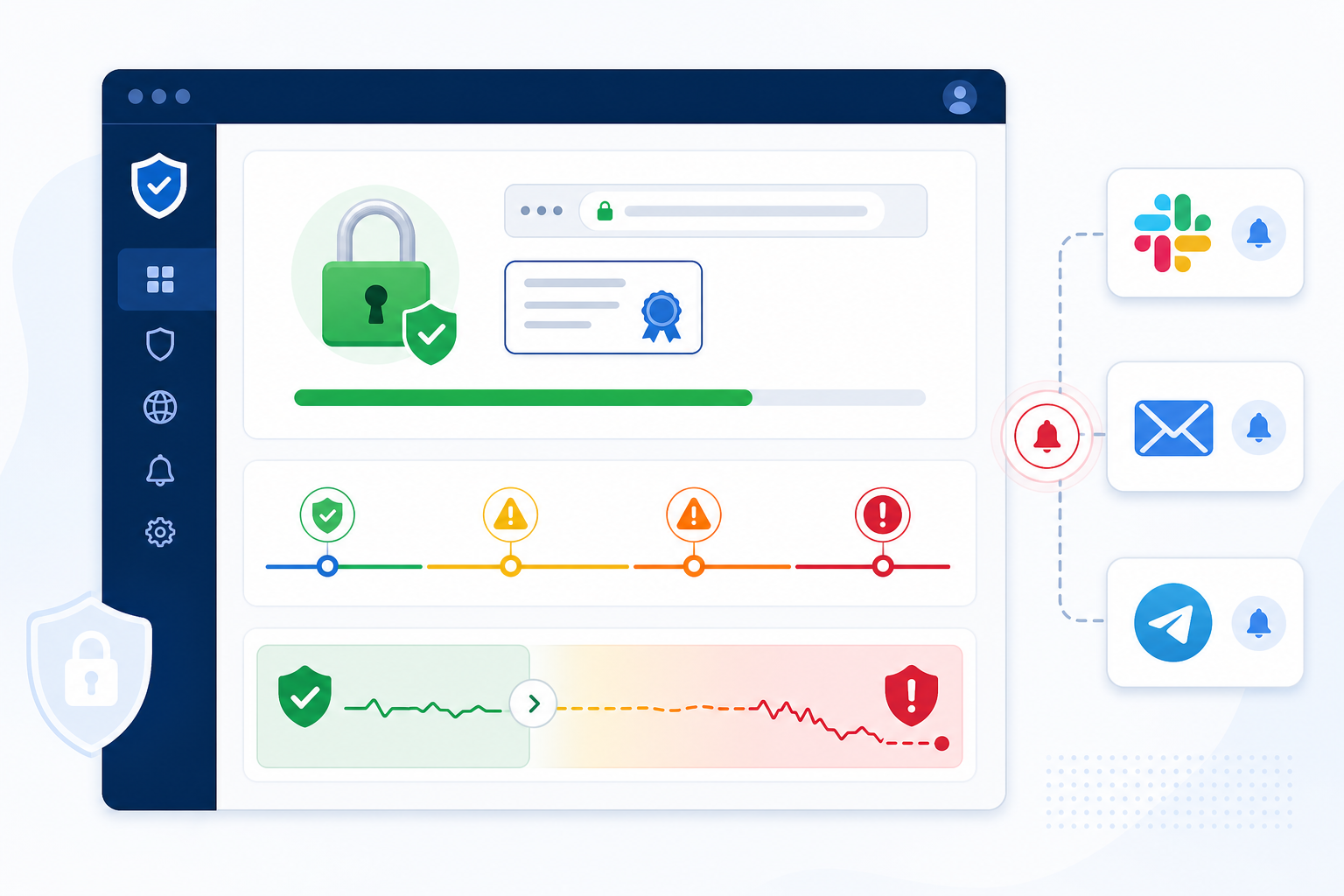 Illustration: Dashboard mockup showing SSL certificate monitoring with tiered alert thresholds (30/14/7/1 days) and multi-channel notification icons for Slack, email, and Telegram for SSL Certificate Expiration: The Silent Killer of Trust