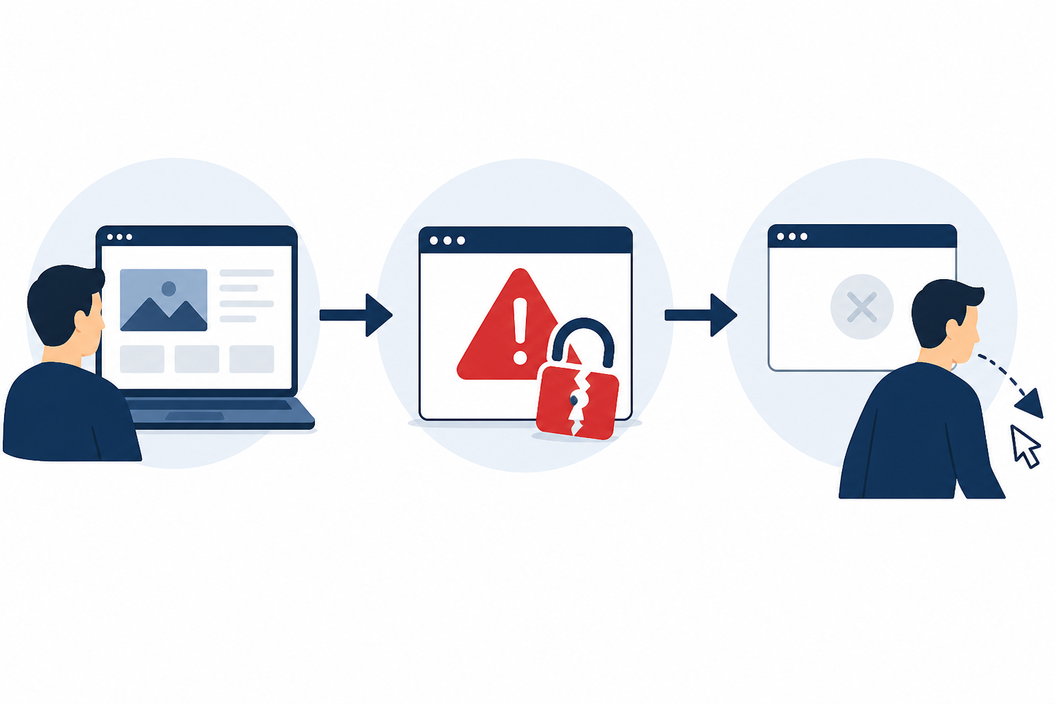 Diagram: Conceptual flow diagram showing a visitor encountering a browser security warning and then abandoning the page, illustrating the trust-to-abandonment pathway rather than specific statistics, minimal flat design with red and navy accents for SSL Certificate Expiration: The Silent Killer of Trust