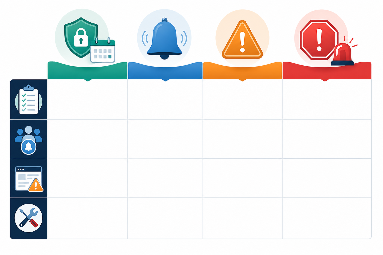 Comparison: Comparison table graphic showing four warning window options (30 days, 14 days, 7 days, 1-3 days) with icons indicating urgency level and recommended use case for each for SSL Certificate Expiration: The Silent Killer of Website Trust