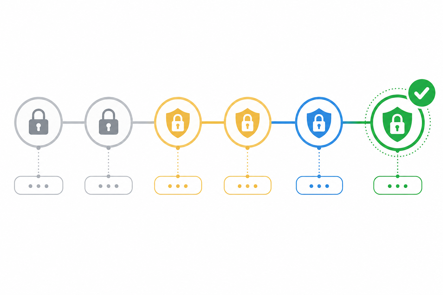 Timeline: A simple horizontal timeline showing SSL 2.0, SSL 3.0, TLS 1.0, TLS 1.1, TLS 1.2, TLS 1.3 with dates, ending in a checkmark on TLS 1.3 as the current standard for SSL vs TLS Explained: What Sysadmins Should Monitor
