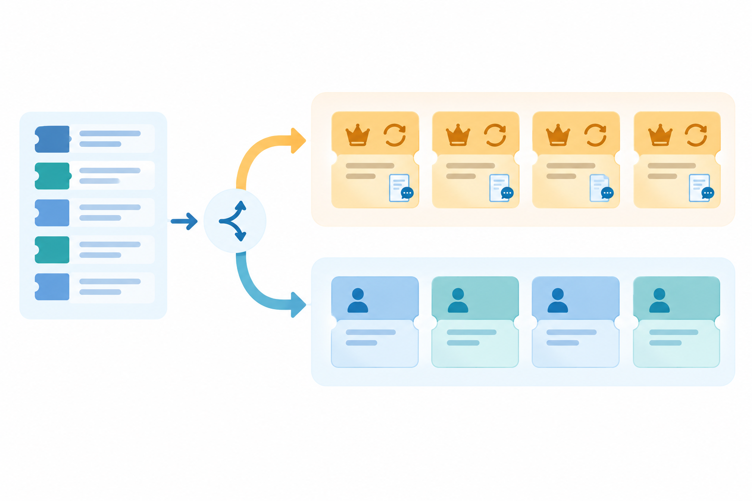 Infographic: An infographic showing a support queue split into a priority lane for VIP and repeat customers and a standard lane, with an internal note icon attached to each priority ticket for Support Automation Ideas Every E-commerce Team Should Try