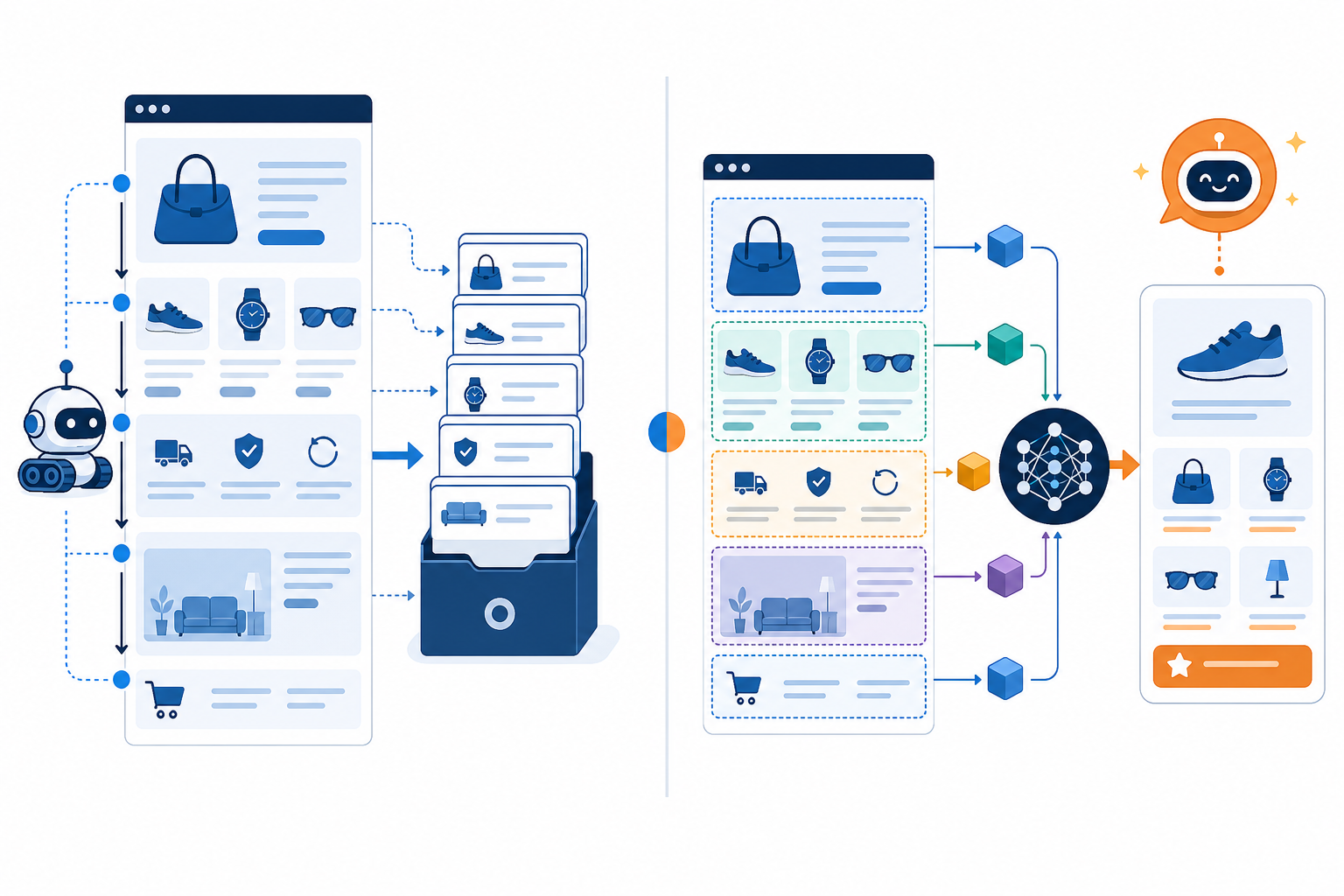Diagram: A side-by-side diagram comparing how a traditional search engine crawler indexes a webpage versus how an AI language model retrieves and chunks content for generating an answer, using simple icons and arrows for The AI Legibility Checklist Every E-commerce Site Needs