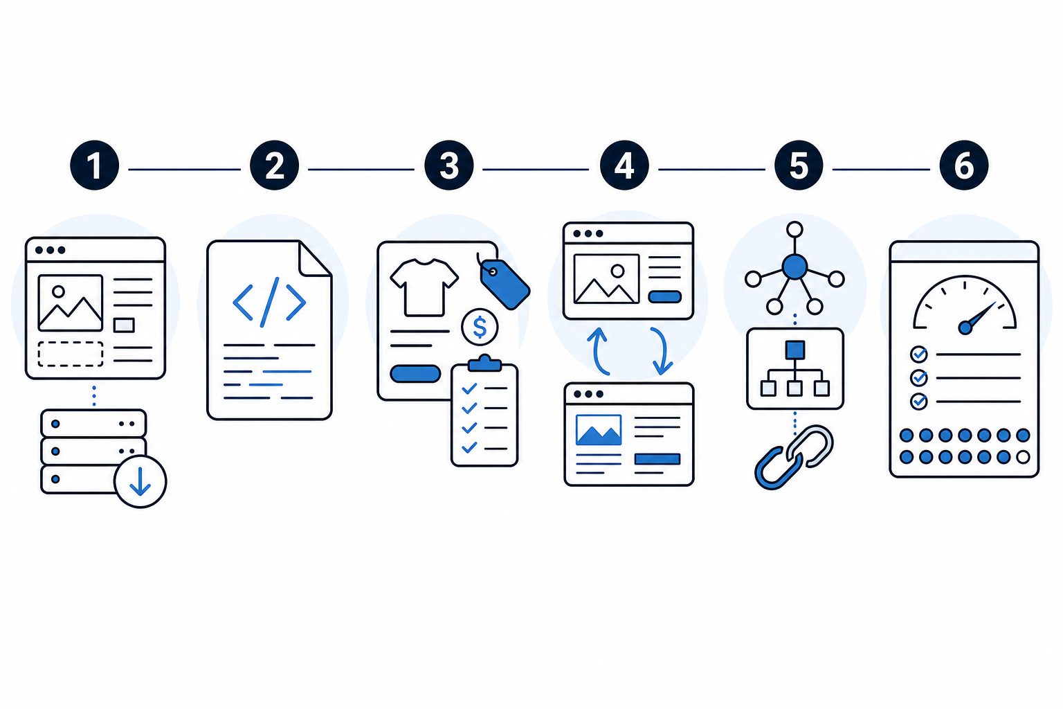 Infographic: A six-step numbered infographic showing a simple workflow icon for each audit step, from fetching a page without JavaScript to running an automated 16-point legibility audit, in a minimal line-art style for The AI Legibility Checklist Every E-commerce Site Needs