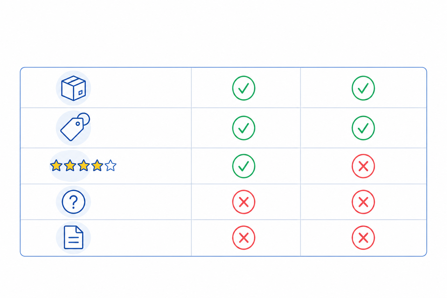 Infographic: A comparison table graphic listing schema types (Product, Offer, AggregateRating, FAQ, Article) against whether AI engines typically use or ignore them, styled as a clean infographic with checkmarks and crosses for The AI Legibility Checklist Every E-commerce Site Needs