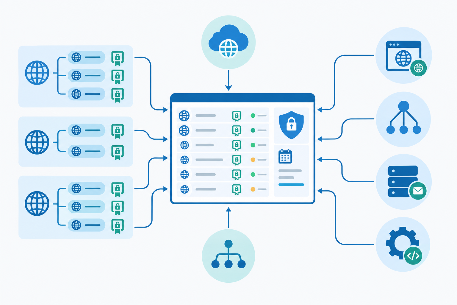 Diagram: A diagram showing domains, subdomains and SSL certificates flowing into a single central inventory, with icons for registrar, CDN, load balancer, mail server and API gateway, clean flat style for The IT Admin's Checklist for SSL and Domain Expiration Tracking