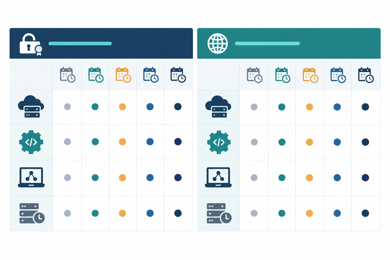 Comparison: A comparison table showing recommended alert thresholds for SSL certificates versus domain registrations across production, API, internal and legacy asset types, with days-before-expiry columns for The IT Admin's Checklist for SSL and Domain Expiration Tracking