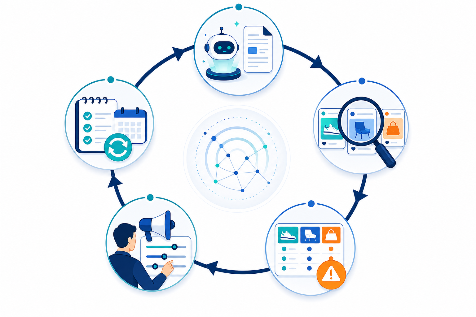 Infographic: An infographic showing a five-step weekly workflow cycle for media buyers, from 'review AI digest' through to 'log decision and revisit next week', arranged in a circular repeating loop with icons for each step for The Media Buyer's Guide to AI-Powered Competitive Ad Analysis