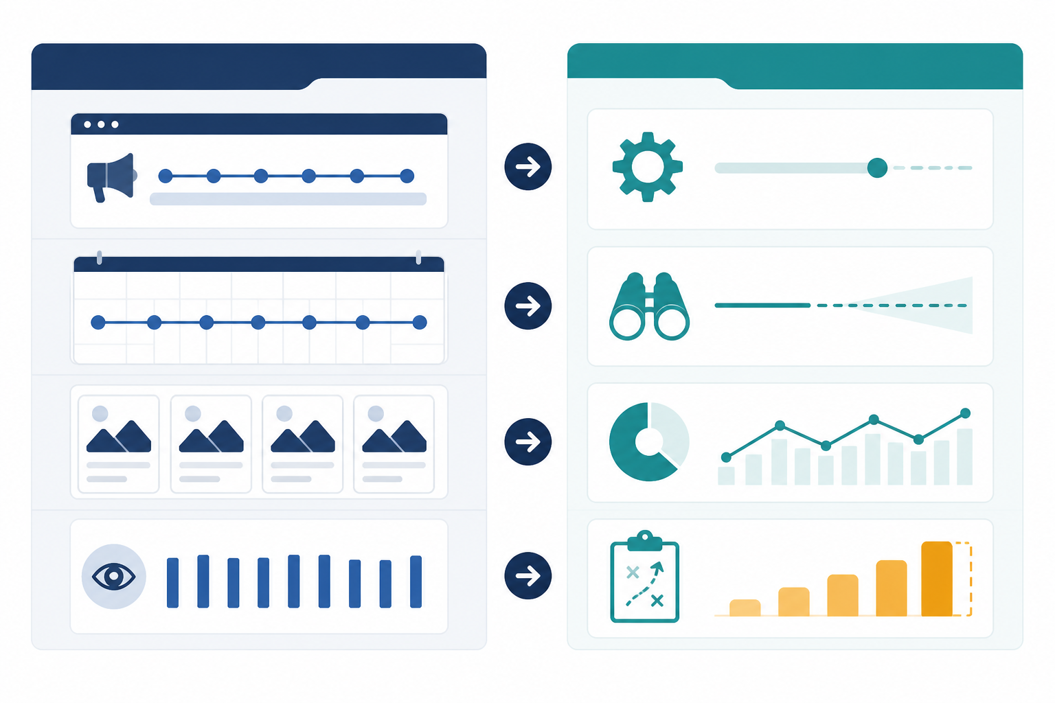 Comparison: A simple before/after comparison table showing a competitor's ad activity signal (e.g. 'ad running unchanged 6 weeks') mapped to a suggested media buyer action (e.g. 'expect continued competition, hold bids'), clean UK business style formatting for The Media Buyer's Guide to AI-Powered Competitive Ad Analysis