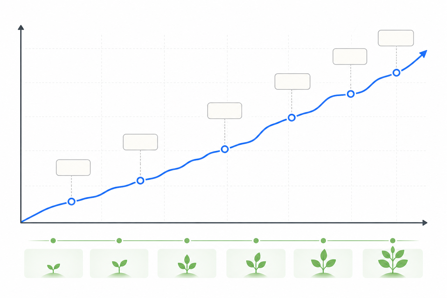 Illustration: A line graph showing organic traffic growth trending upward over six months, with annotated points marking key content publishing milestones for The Science Behind Self-Learning Content Systems