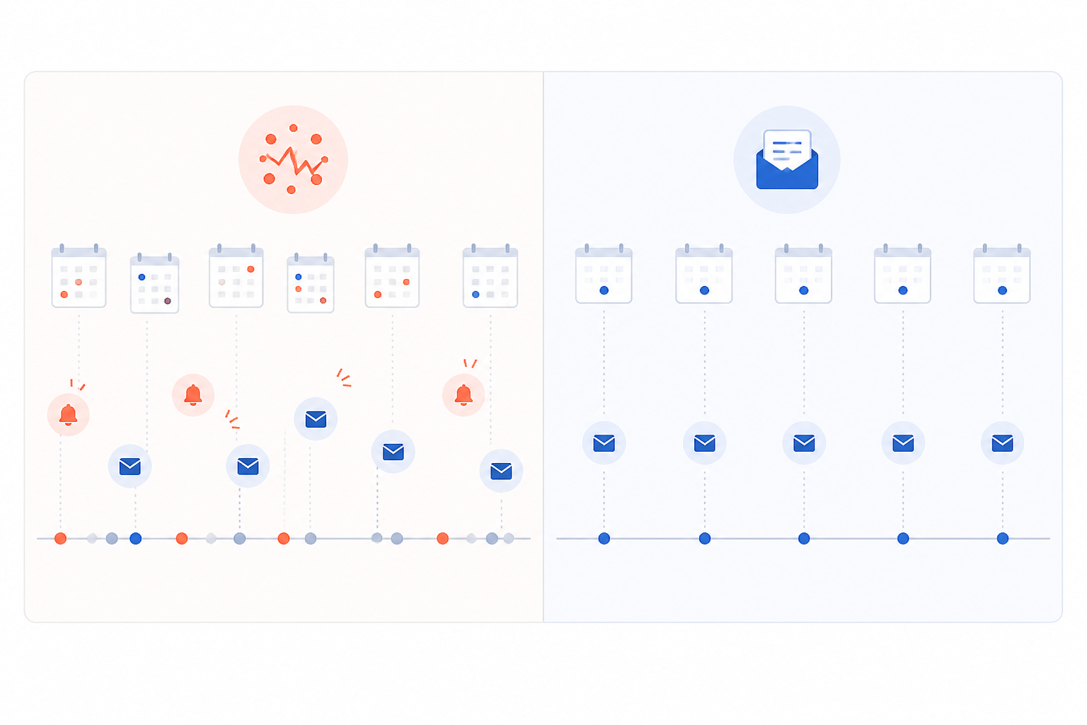 Chart: A simple comparison chart showing 'Ad-hoc checking' with scattered, irregular timestamps versus 'Weekly digest habit' with a consistent, repeating weekly pattern, minimalist infographic style with a clean colour palette for The Weekly Ad Digest Habit Top Marketing Teams Swear By