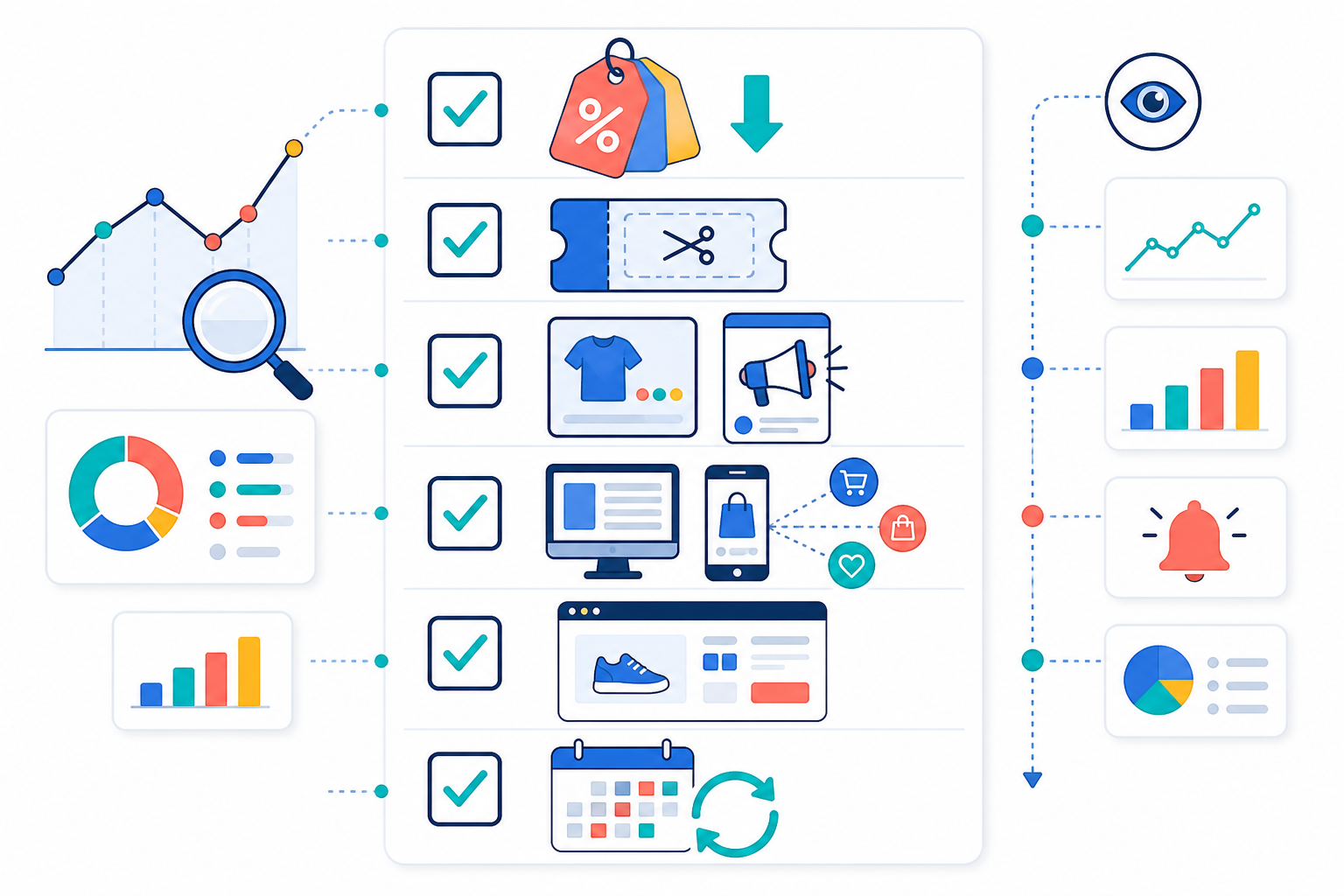 Infographic: A checklist-style infographic showing six icons representing discount depth, promo codes, creative pairing, platform split, landing pages, and posting frequency for Tracking Competitor Discounts: A Playbook for eCommerce Brands