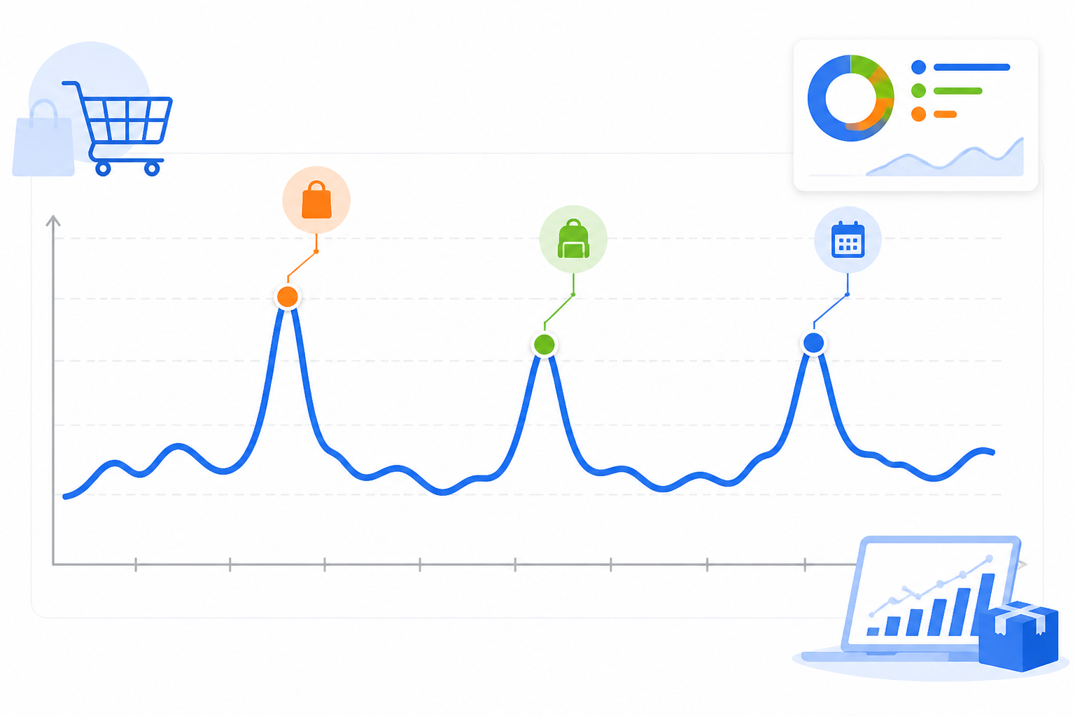 Chart: A line chart mockup showing discount percentage fluctuations across months for a sample competitor, with spikes labeled Black Friday, Back to School, and End of Quarter for Tracking Competitor Discounts: A Playbook for eCommerce Brands