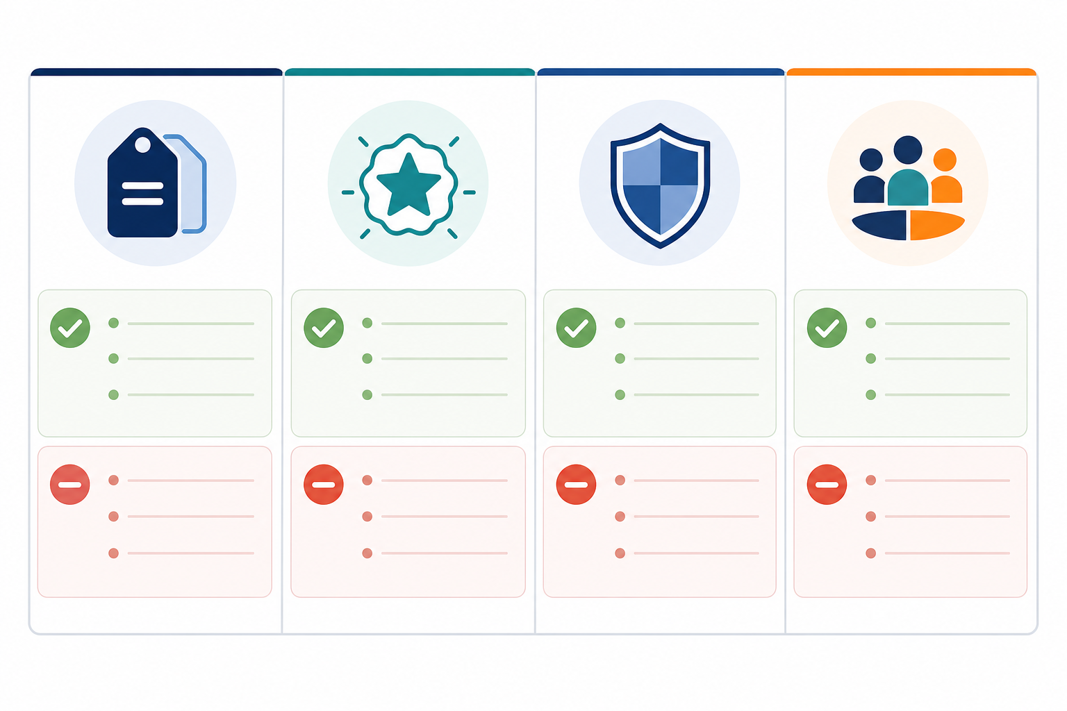 Comparison: A comparison table graphic showing four response strategies—match, differentiate, hold firm, segment—with pros and cons listed under each column for Tracking Competitor Discounts: A Playbook for eCommerce Brands