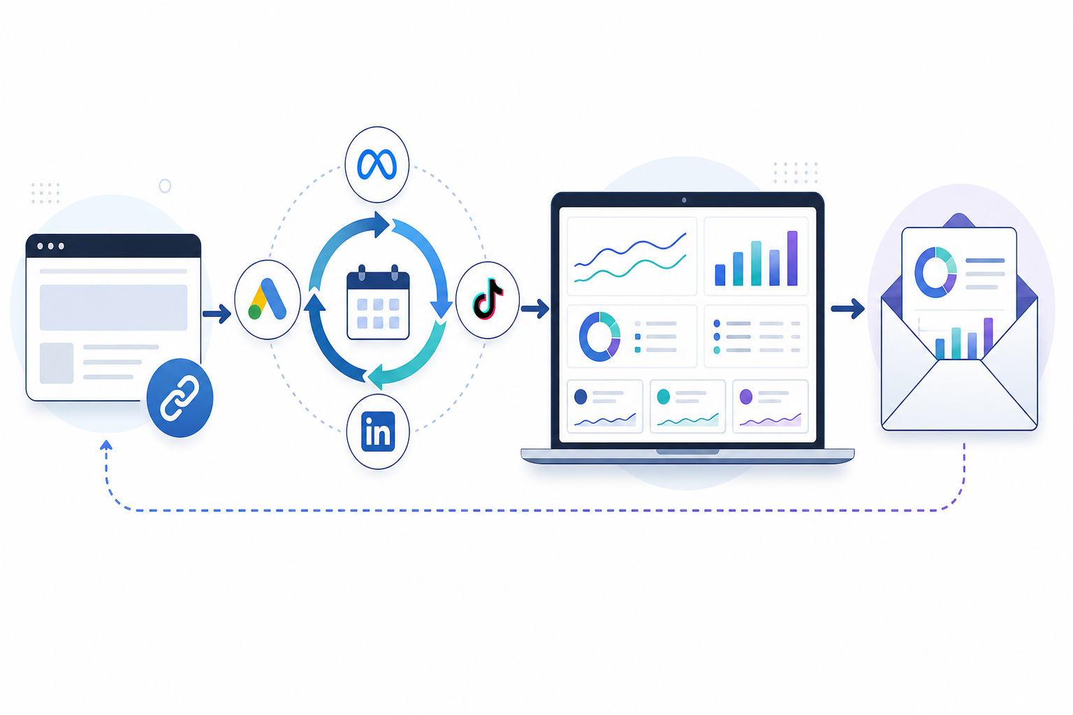 Diagram: Diagram showing workflow: competitor website URL entered, automated weekly data pull across Meta, Google Ads, TikTok and LinkedIn icons, then whitelabeled dashboard and email digest output for Turn Competitor Ad Reports Into a New Agency Revenue Stream