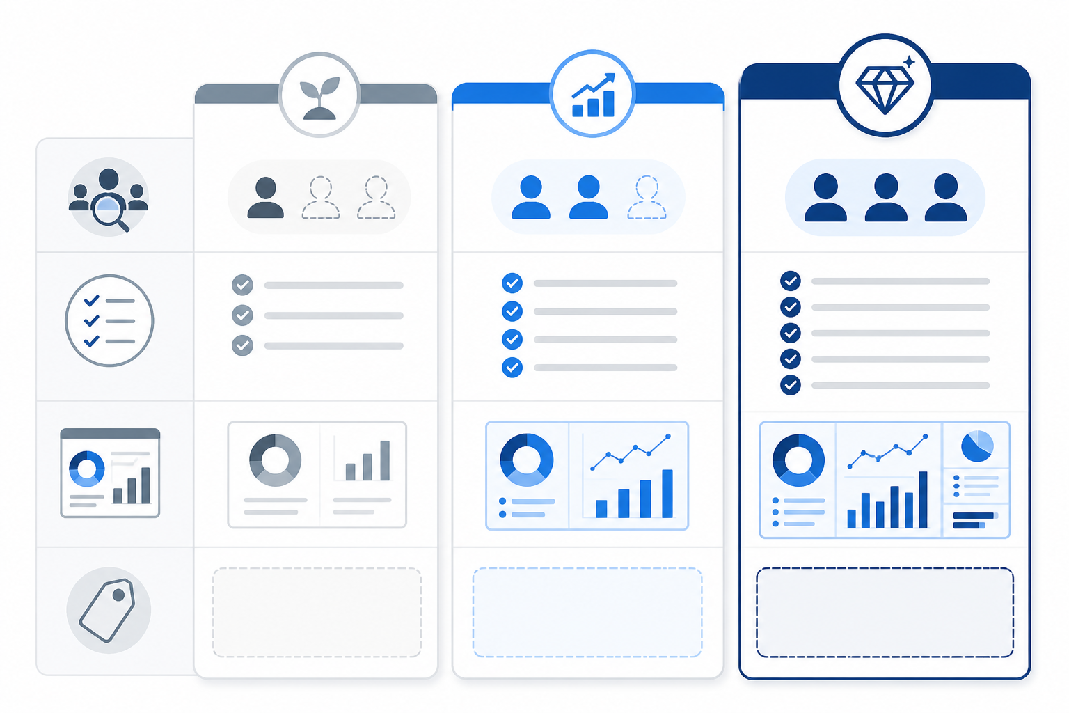 Comparison: Clean comparison table graphic showing three pricing tiers (Starter, Growth, Strategic) with competitor count, features, and price per month in British pounds for Turn Competitor Ad Reports Into a New Agency Revenue Stream