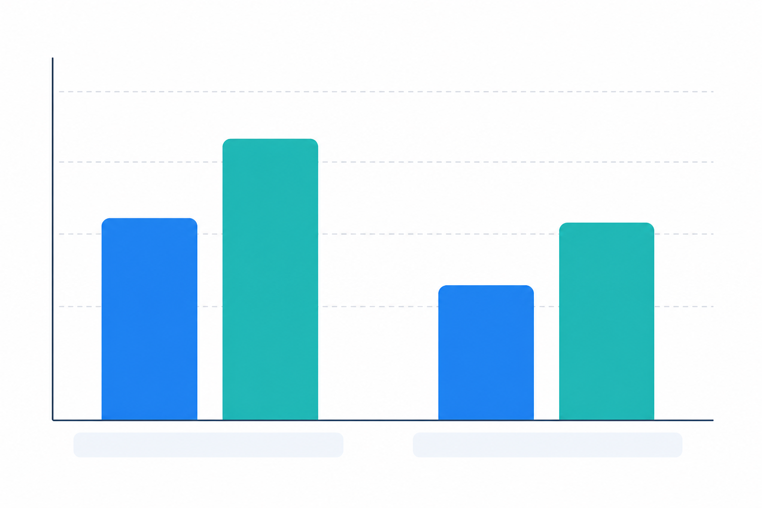 Chart: A simple bar chart comparing conversion rate and average order value for sessions with chat versus sessions without chat, clean and minimal data visualization style. Caption: Illustrative example only, run your own holdout test before drawing conclusions about incremental impact. for Turning Live Chat Into a Sales Channel for Online Stores