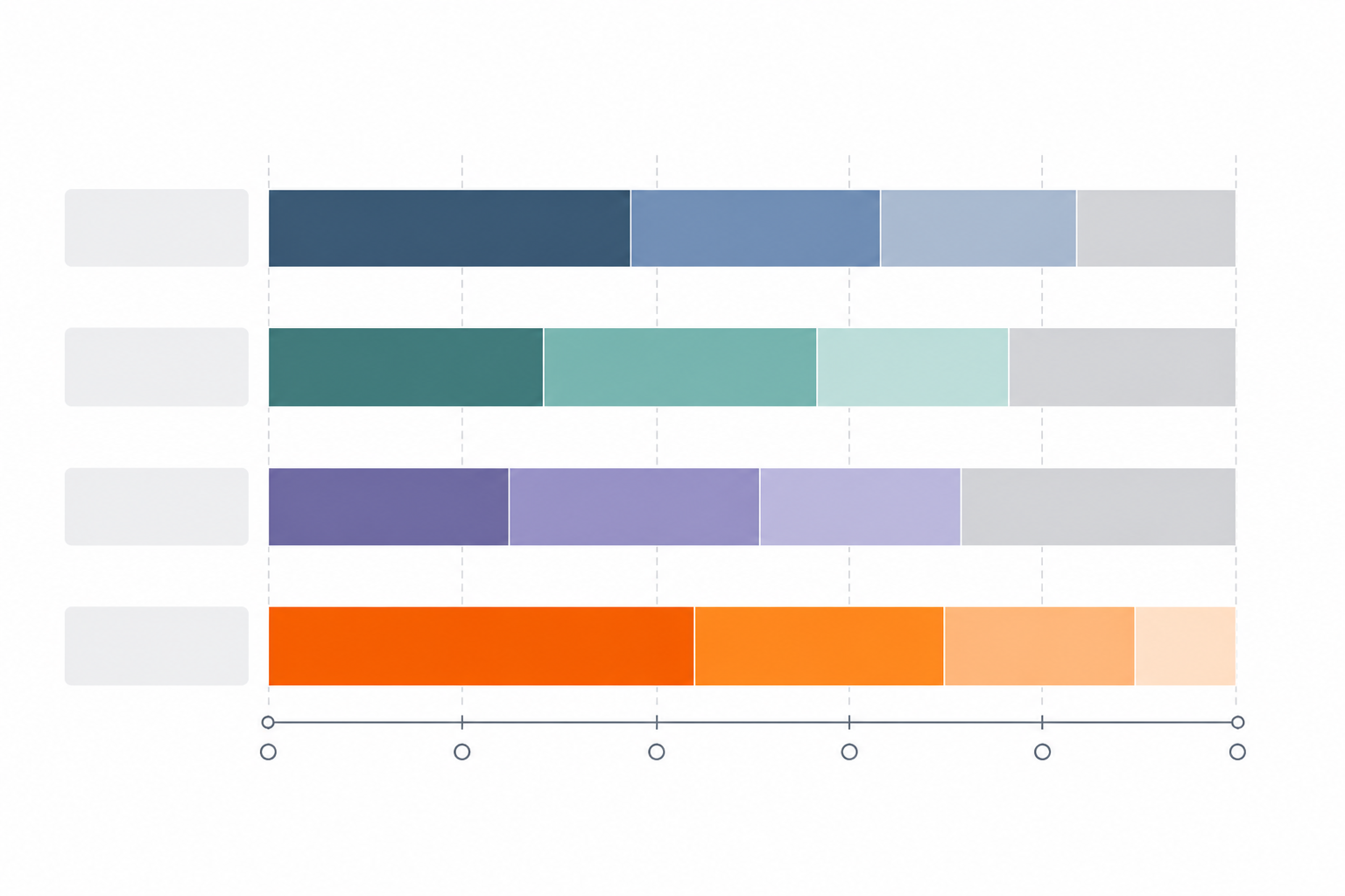 Chart: A horizontal stacked bar chart comparing share of voice percentages across four competing brands in a niche, with one bar highlighted as 'Your Brand', clean data visualization style with labeled percentages for Understanding Your AI Visibility Score: A Founder's Guide