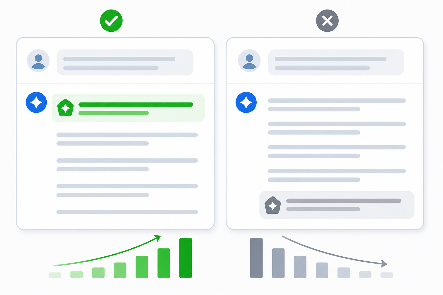 Comparison: A side-by-side comparison graphic of two AI chat answer bubbles: one showing a brand mentioned in the first sentence highlighted in green, another showing the same brand mentioned last in a list highlighted in grey, illustrating position weighting for Understanding Your AI Visibility Score: A Founder's Guide