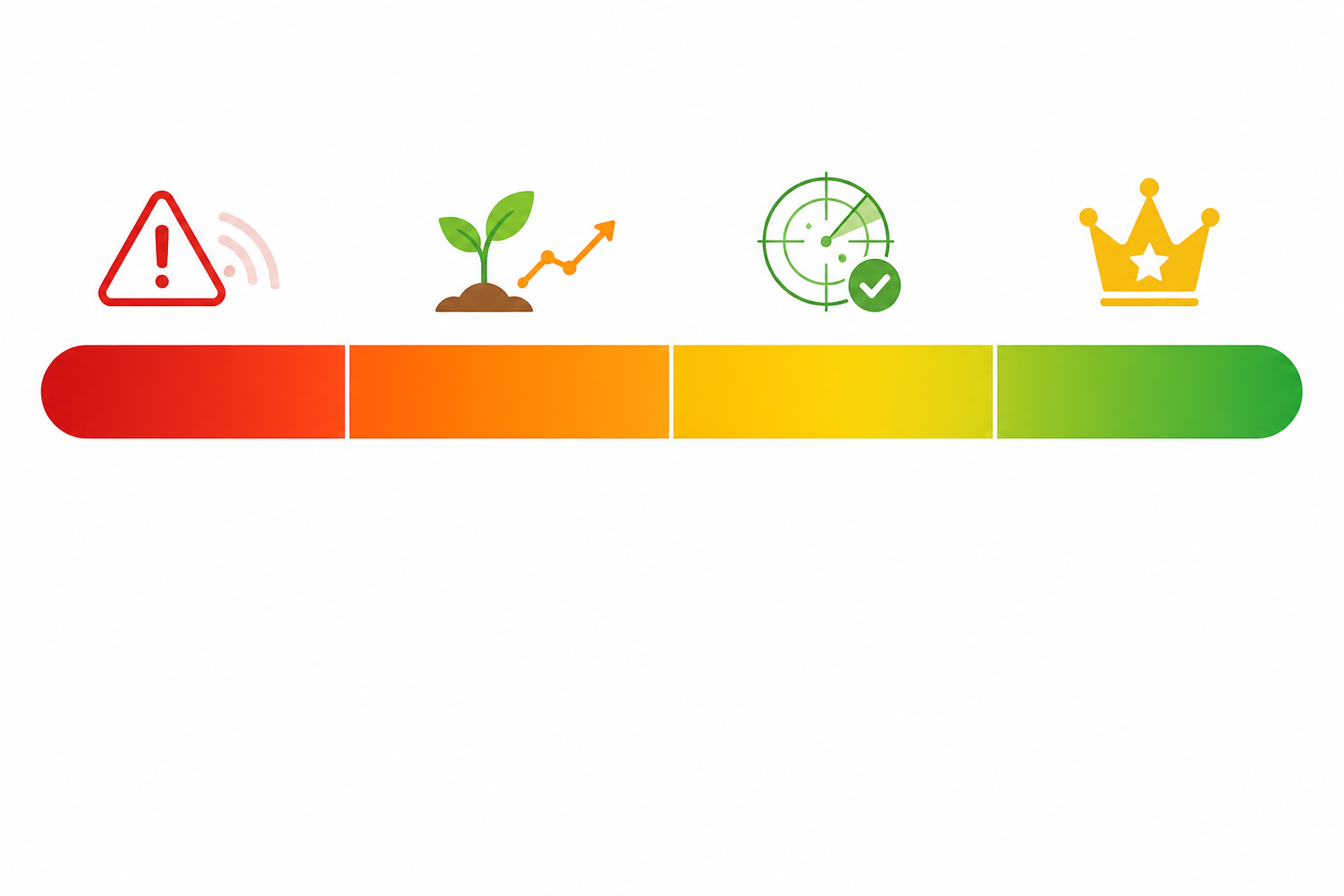 Illustration: A horizontal gradient bar from red to green divided into four labeled score bands: 0-30 Needs Work, 31-55 Developing, 56-75 Solid Presence, 76-100 Category Leader, with small example icons along the scale for Understanding Your AI Visibility Score: A Founder's Guide