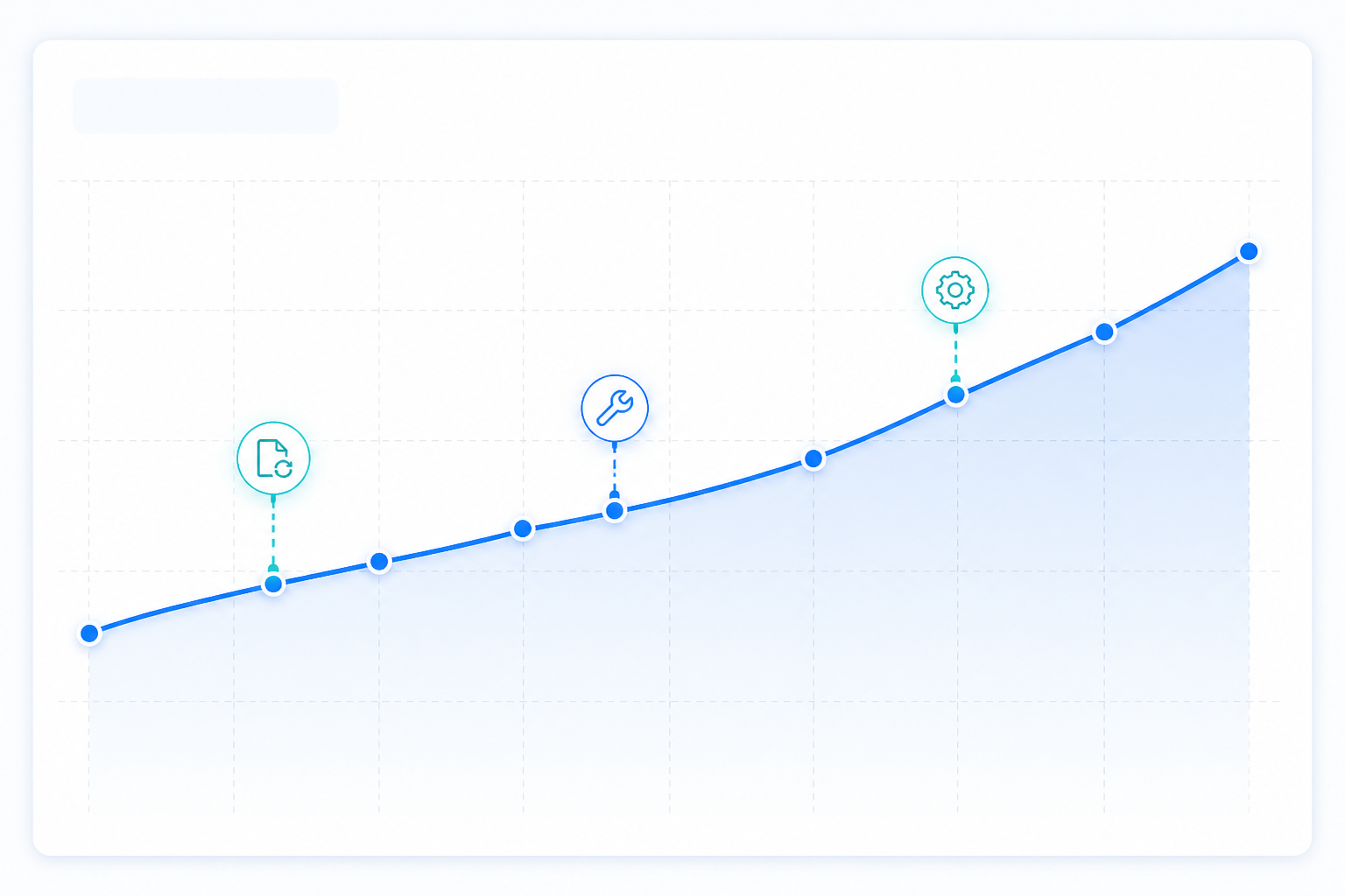 Chart: A weekly trend line chart showing an AI visibility score climbing gradually from 45 to 68 over eight weeks, with annotated markers at points where content updates and technical fixes were made, professional analytics dashboard style for Understanding Your AI Visibility Score, Explained