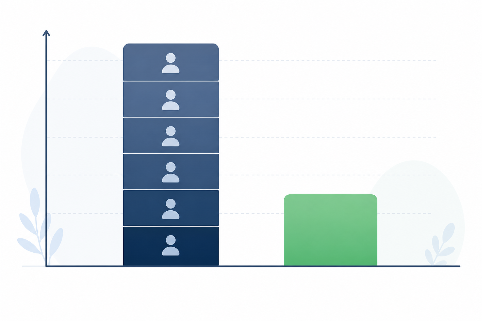Chart: A simple bar chart comparing monthly cost for a 6-person support team under per-agent pricing versus flat-rate pricing, labelled in GBP, noting that figures are illustrative and based on example rates rather than a specific competitor, minimal SaaS dashboard aesthetic for Unlimited Agents, One Flat Price: What It Means for Your Team