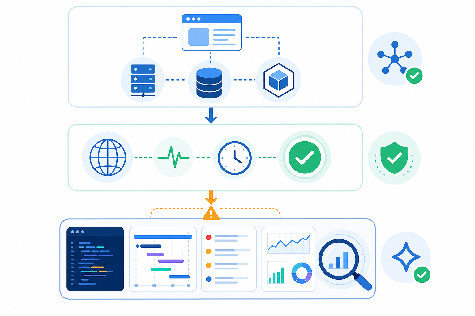 Infographic: A step-by-step vertical infographic showing a decision path from 'map what needs watching' through 'set up uptime monitoring' to 'add APM or other observability tools when concrete triggers appear', styled like a clean onboarding checklist with checkmarks. for Uptime Monitoring vs APM: What's the Real Difference?