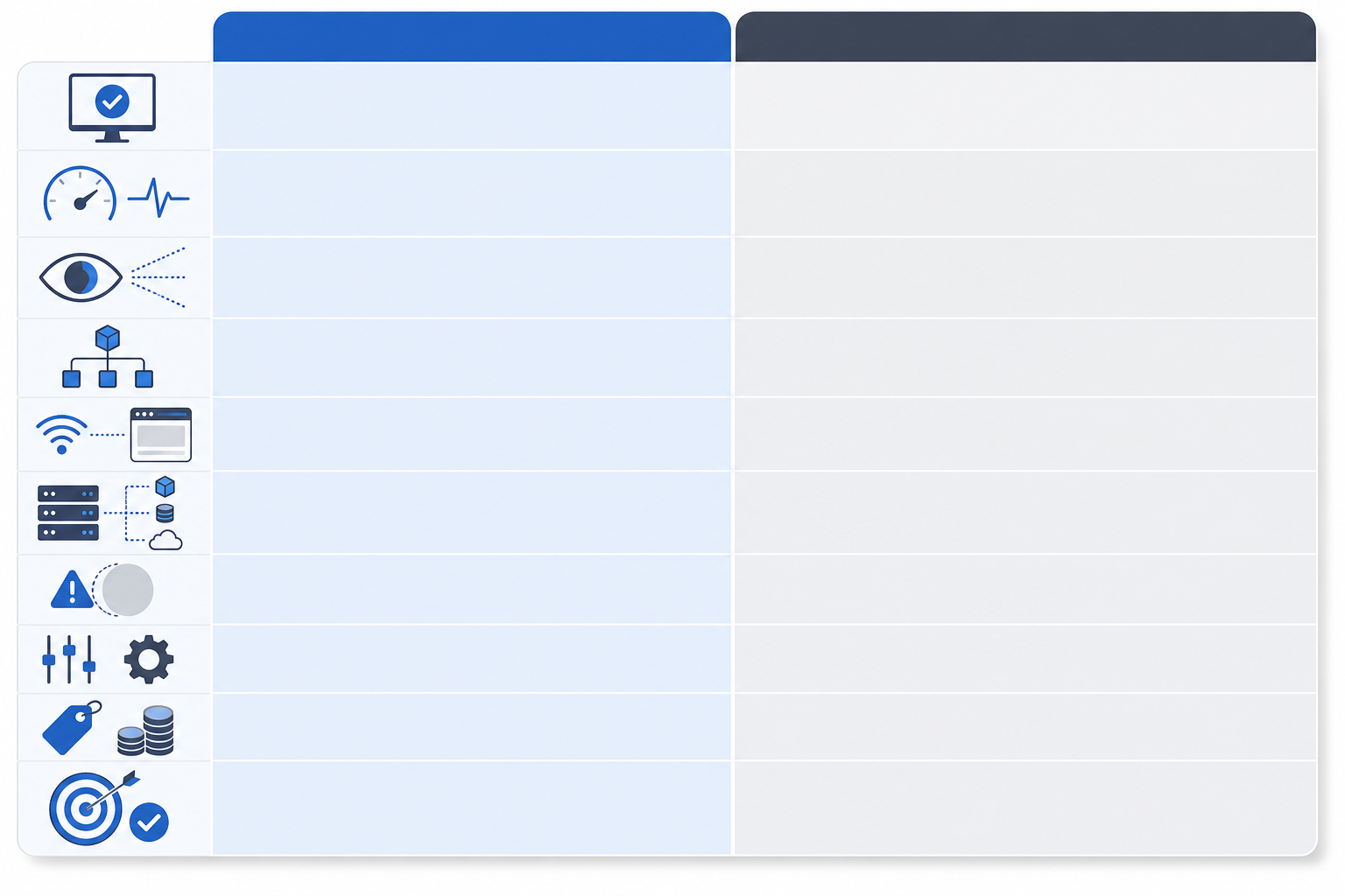 Comparison: A clean comparison table graphic contrasting 'Uptime Monitoring' and 'APM' across rows: Primary question answered, What it measures, View type (black-box vs white-box), Telemetry source, Typical blind spot, Setup complexity, Typical cost model, Best use case. Minimalist flat design, blue and grey colour scheme, easy to read at a glance. Alt text: comparison table of uptime monitoring versus APM across measurement type, cost, and use case. for Uptime Monitoring vs. APM: Which One Does Your Team Need?
