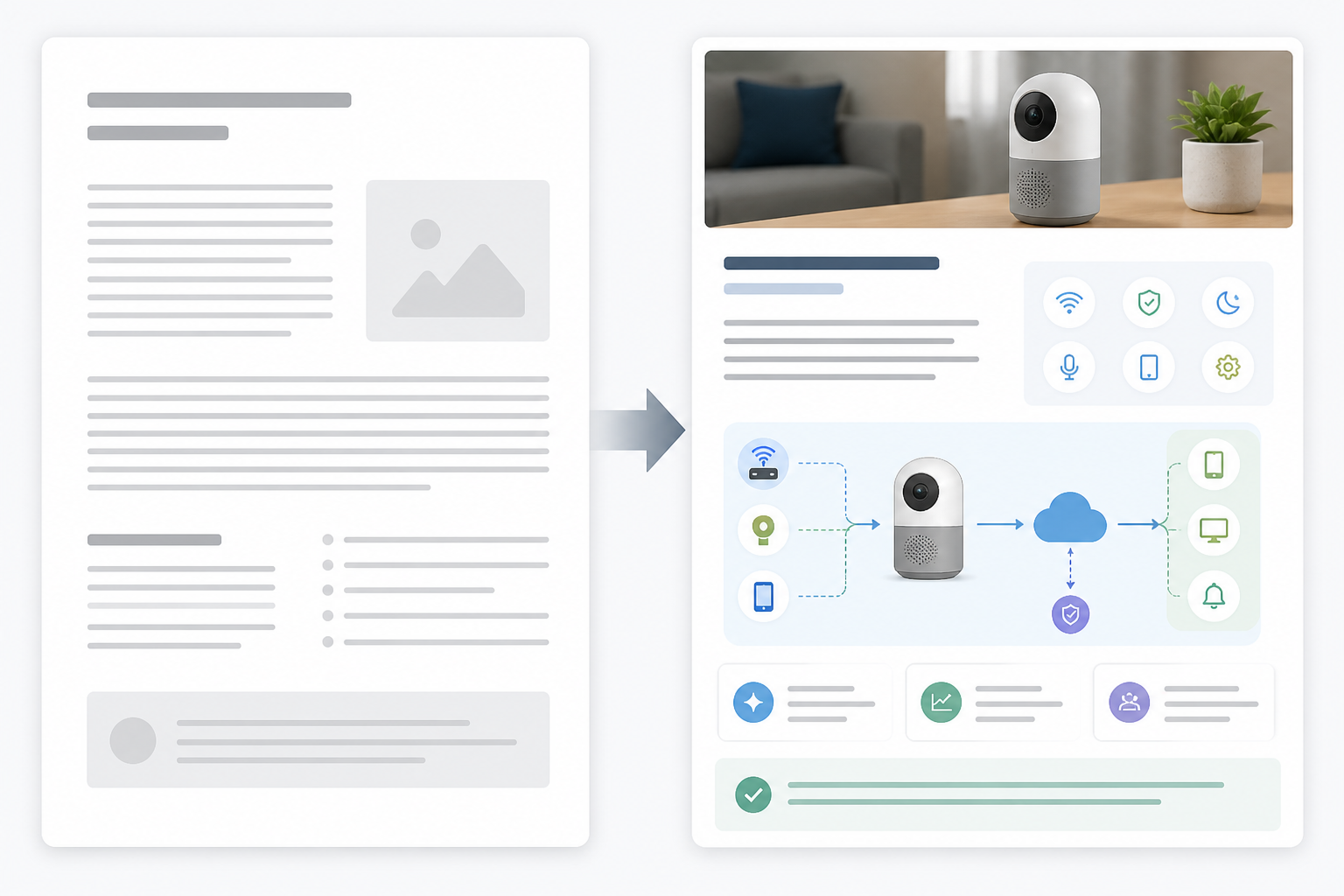 Diagram: A before-and-after split image showing a plain text blog section on the left and the same section with an added diagram and updated header image on the right for Using AI Diagrams and Images to Boost Product Content