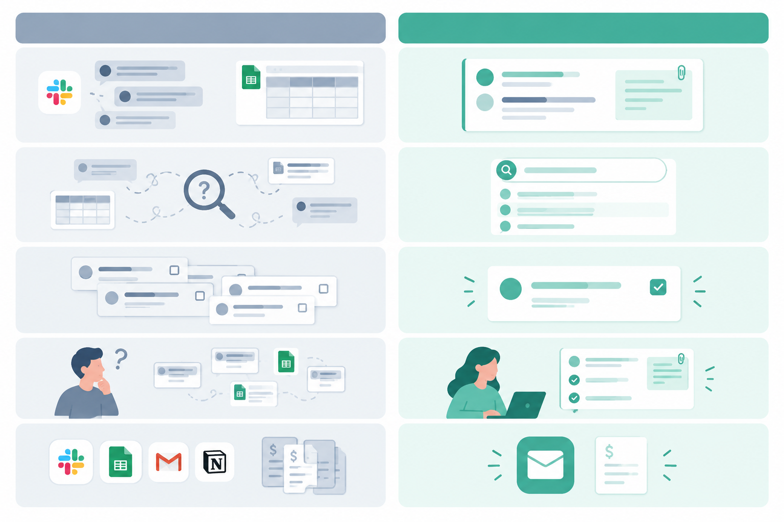 Comparison: Comparison table graphic contrasting 'Slack + spreadsheet' with 'Internal notes in a shared inbox' across rows for where context lives, searchability, duplicated work, onboarding new teammates, and extra tool cost for Using Internal Notes to Improve Team Collaboration in Support