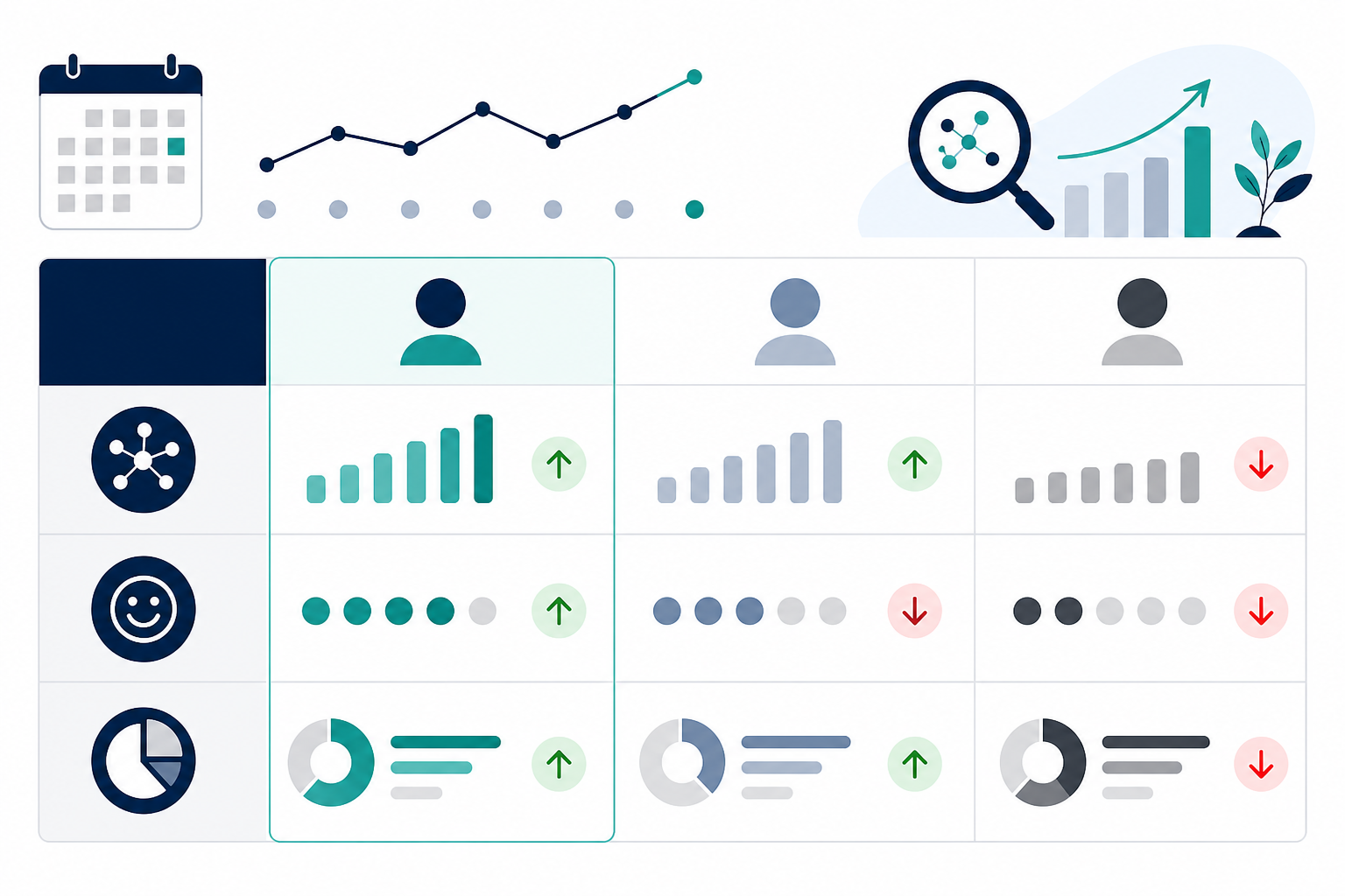 Comparison: A clean comparison table graphic showing brand versus two competitors across metrics like citation count, sentiment score, and share of voice, with up and down arrows indicating weekly movement. Alt text: Table comparing a brand and two competitors on citation count, sentiment, and share of voice with directional arrows. Caption: Sample data shown is illustrative and anonymised. for Weekly AI Visibility Digests: A New Deliverable for Agencies