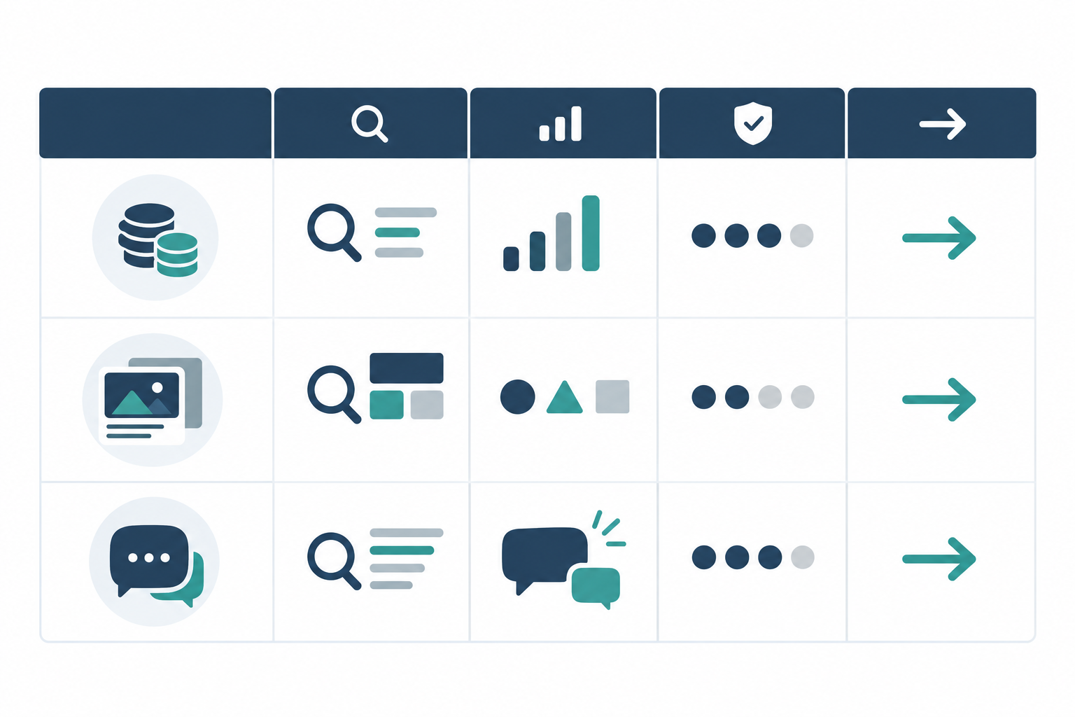 Comparison: A clean comparison table with three rows (budget, format, messaging) and columns for what to look for, likely meaning, confidence level and suggested action for What a Senior Media Buyer Looks for in Rival Ad Accounts