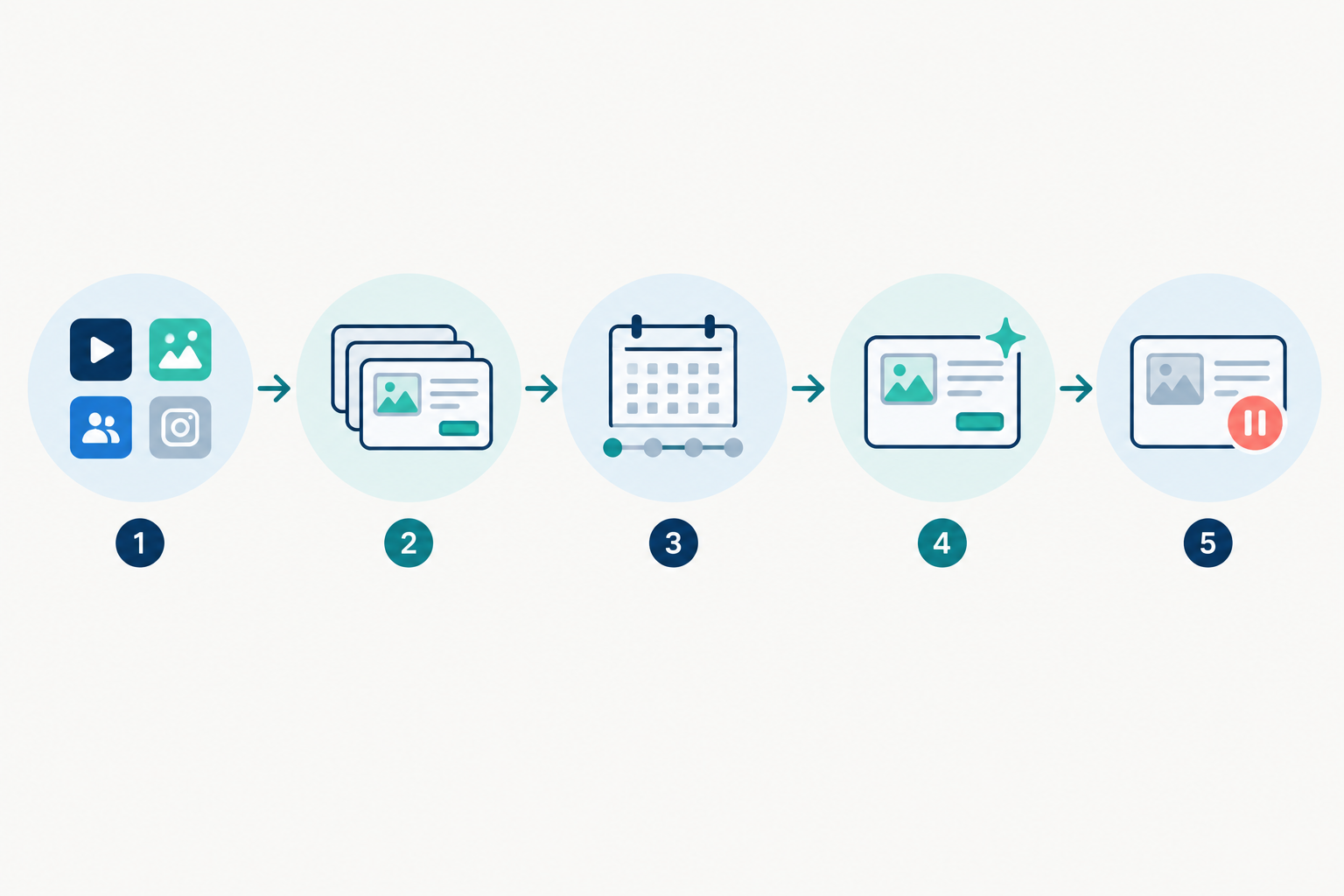 Diagram: A simple flow diagram showing a five-step triage checklist for auditing a competitor's ad account: platform presence, active ad count, longevity, new launches, stopped ads, with clean icons and numbered steps for What a Senior Media Buyer Looks for in Rival Ad Accounts
