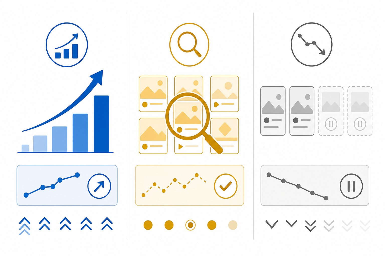 Infographic: A three-column comparison table graphic showing visual icons and short signal descriptions for Scaling, Testing, and Cutting campaign patterns, in a minimal infographic style with blue, amber, and grey colour coding for What AI-Generated Ad Analysis Tells Media Buyers Today