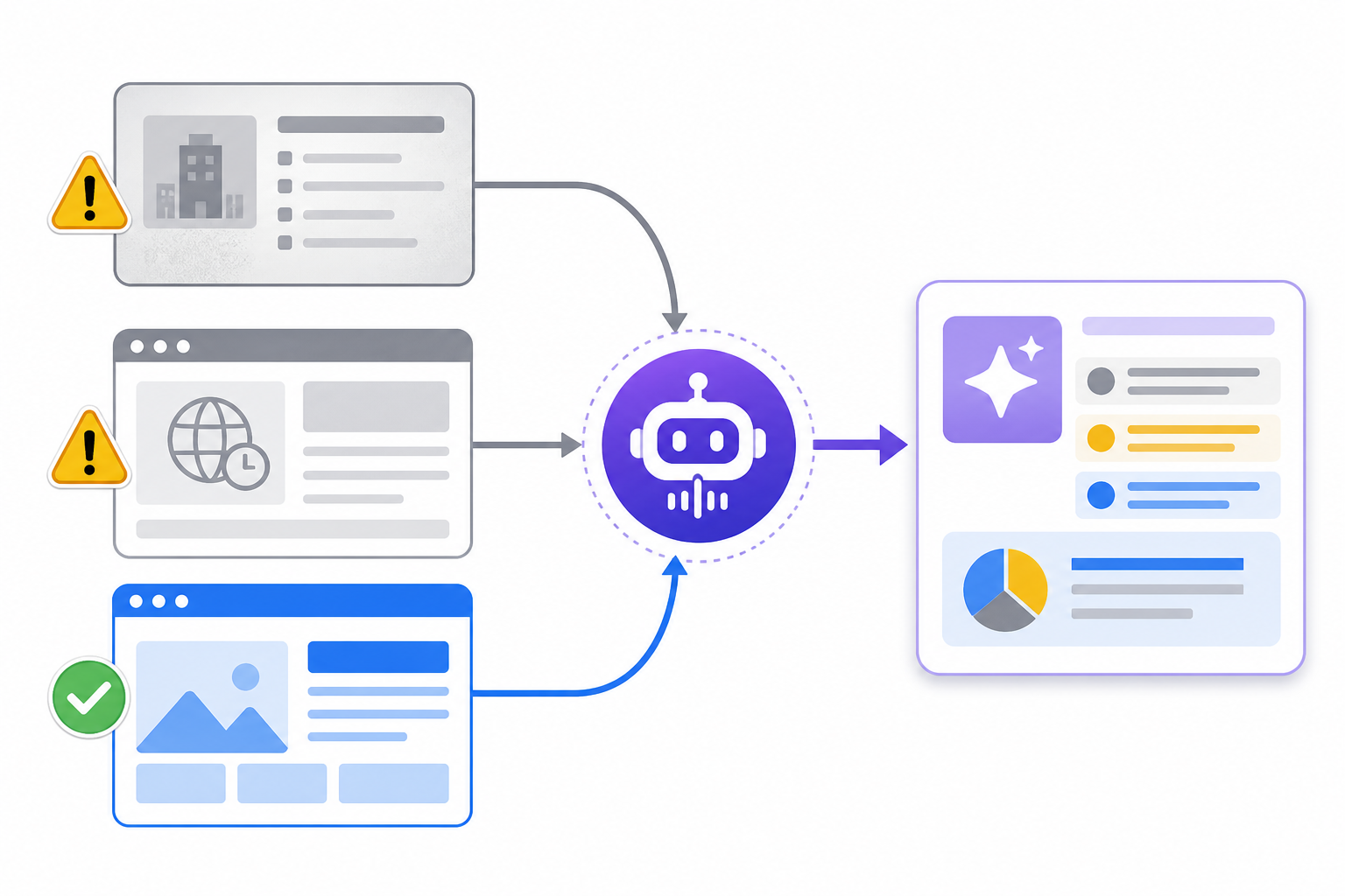 Diagram: A simple flow diagram showing how an AI assistant pulls information from multiple outdated and current sources (old directory listing, cached webpage, current website) and blends them into one answer, with a warning icon on the outdated sources for What Happens When AI Gets Your Business Info Wrong