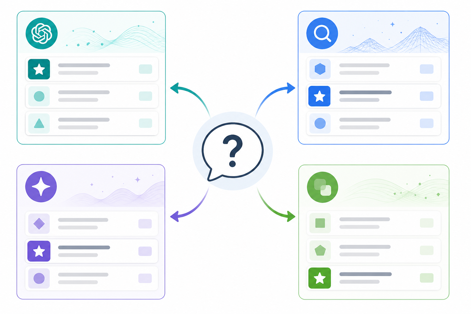 Chart: A conceptual diagram showing how the same customer question produces different cited brands across ChatGPT, Perplexity, Gemini, and Copilot, illustrating platform-to-platform variance rather than a single usage-growth chart for What Is AI Visibility and Why It Matters for Brands